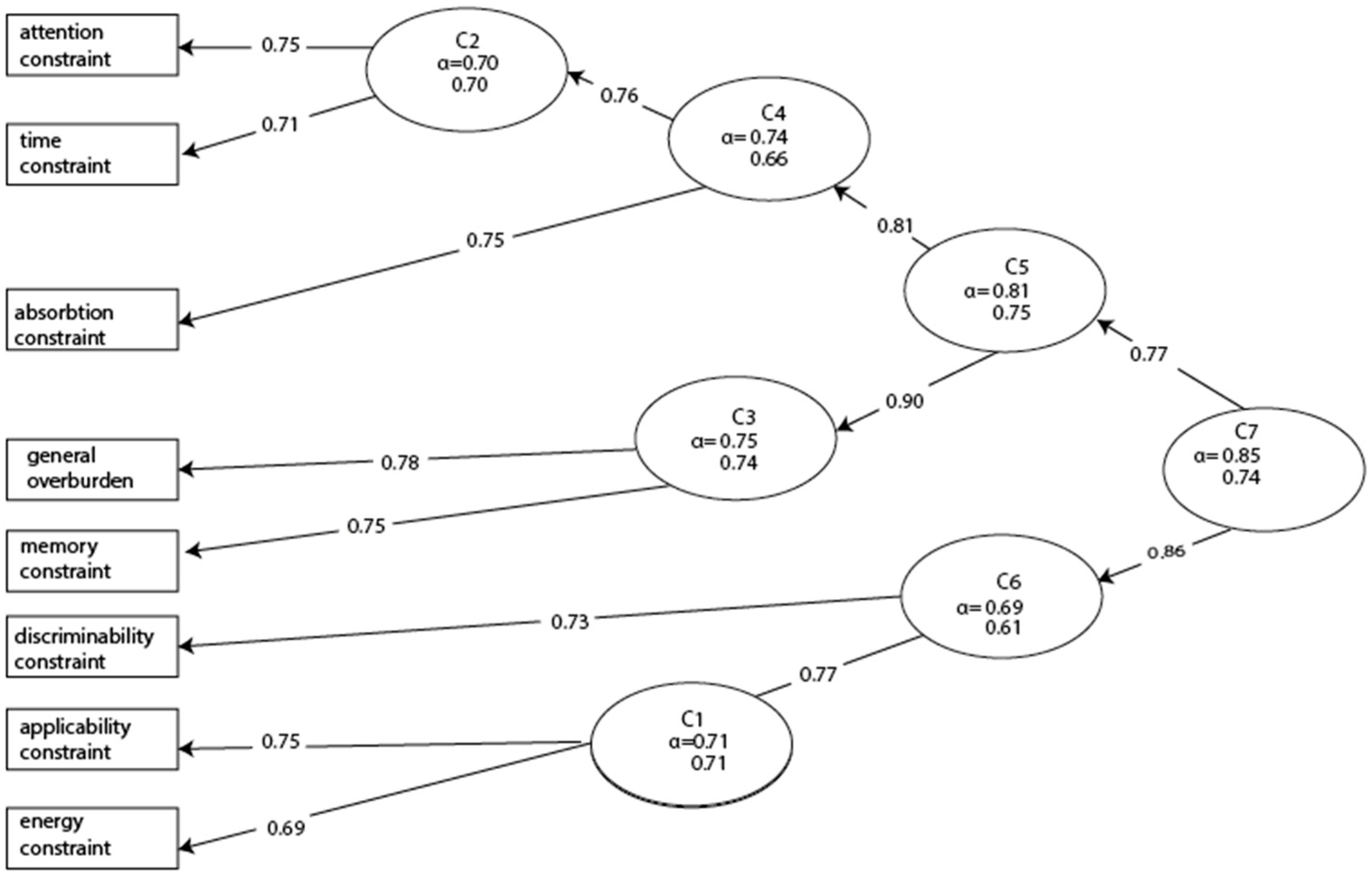 Nutrients 13 02781 g004