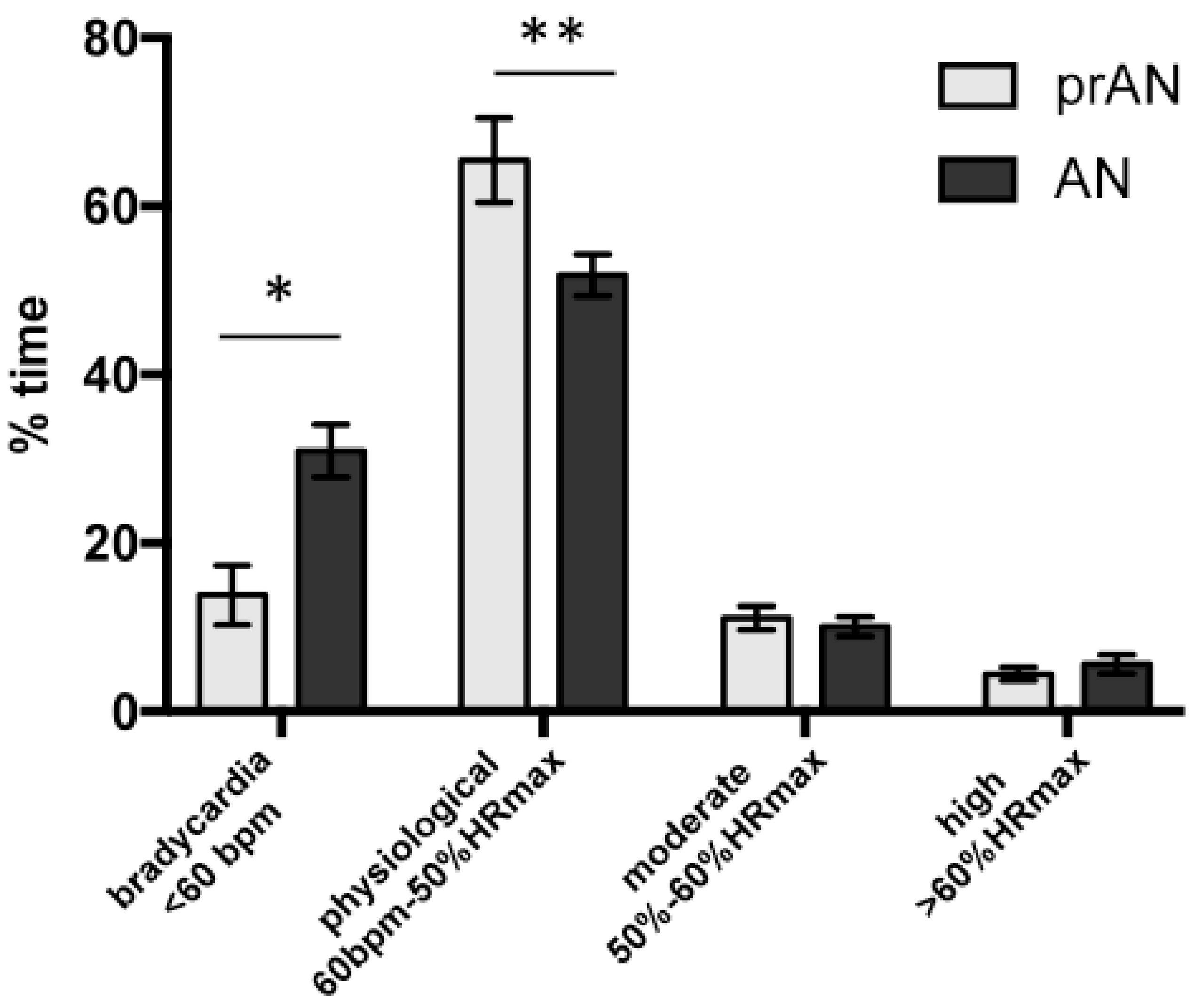 Nutrients 13 02786 g001