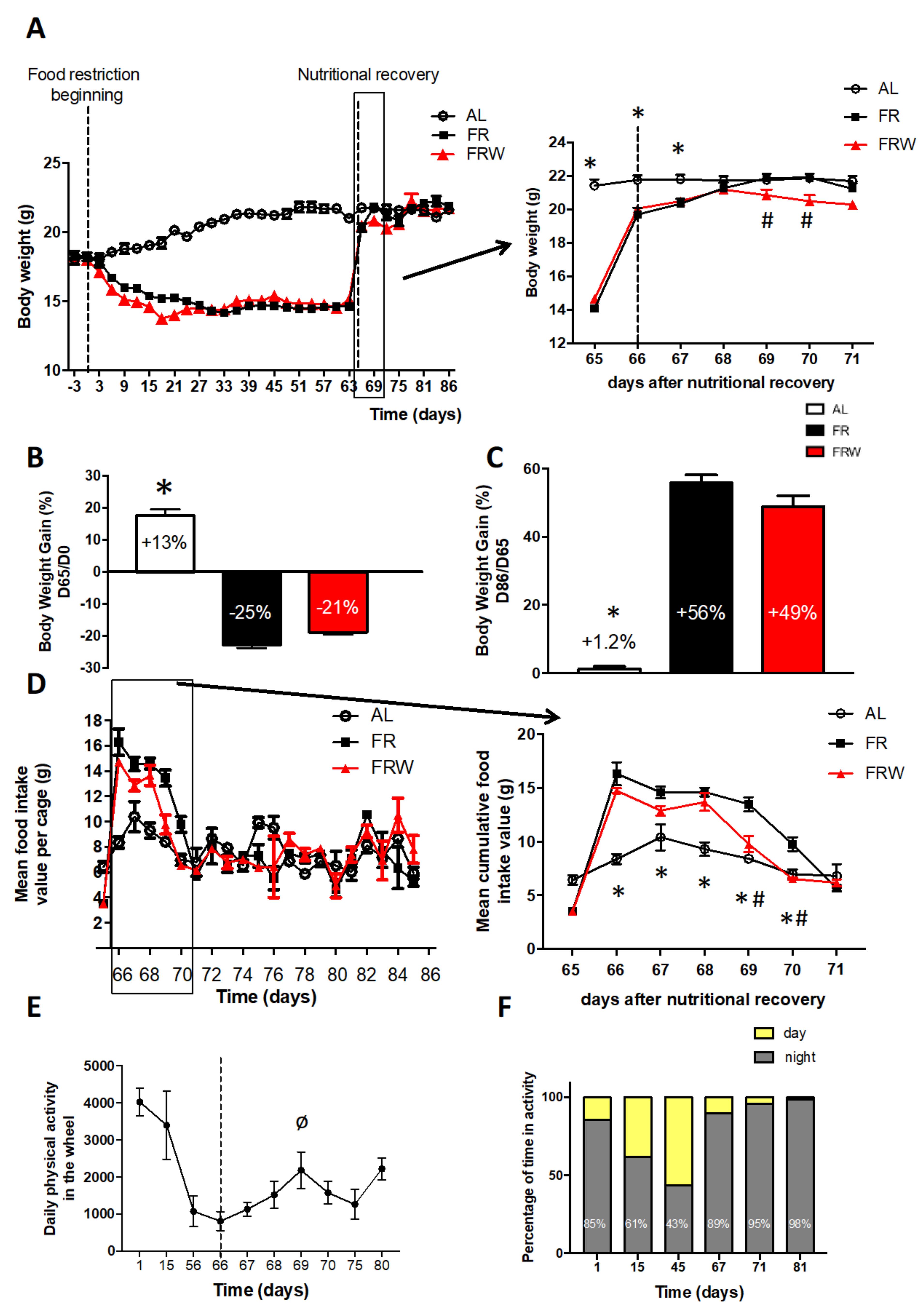 Nutrients 13 02786 g002