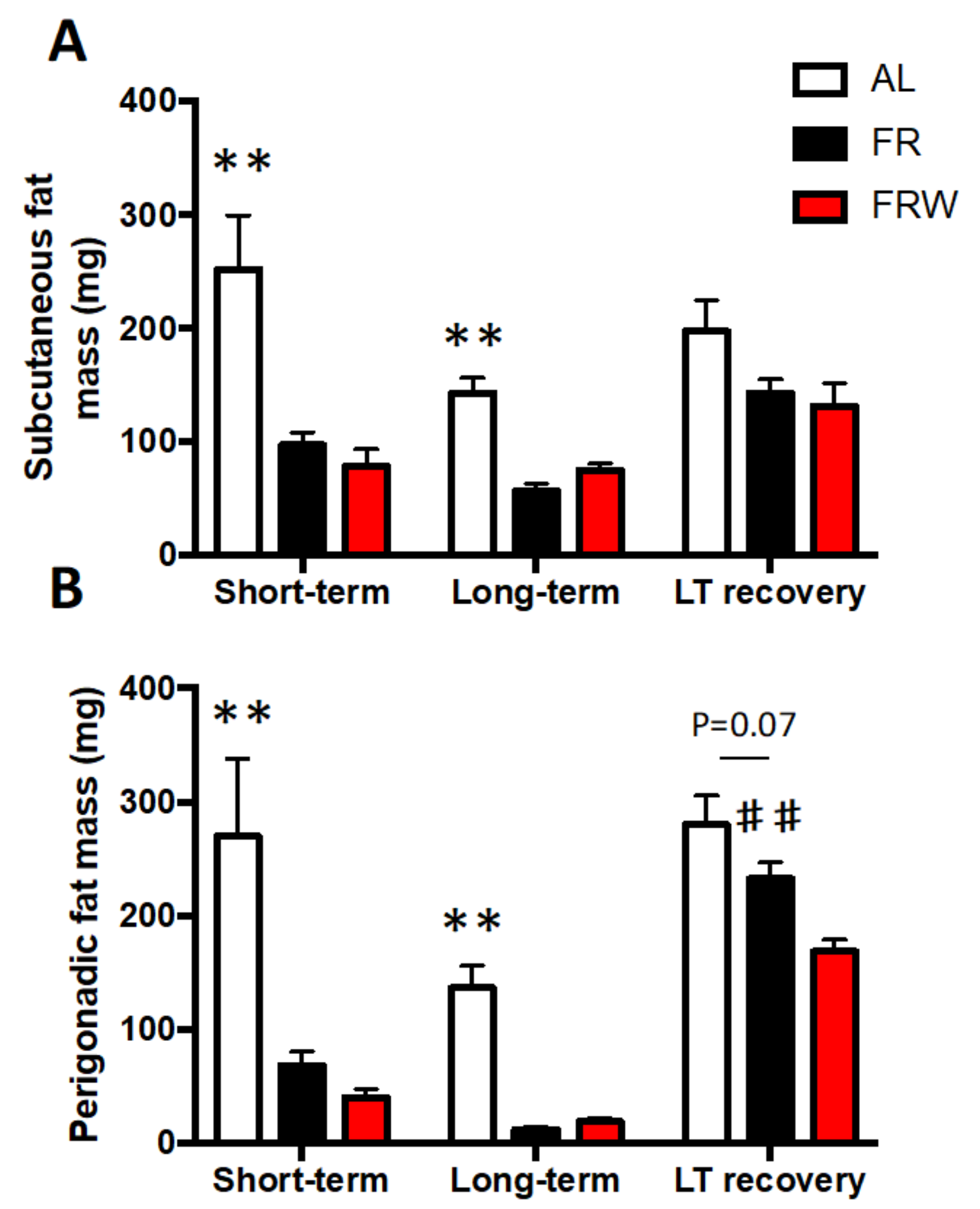 Nutrients 13 02786 g003