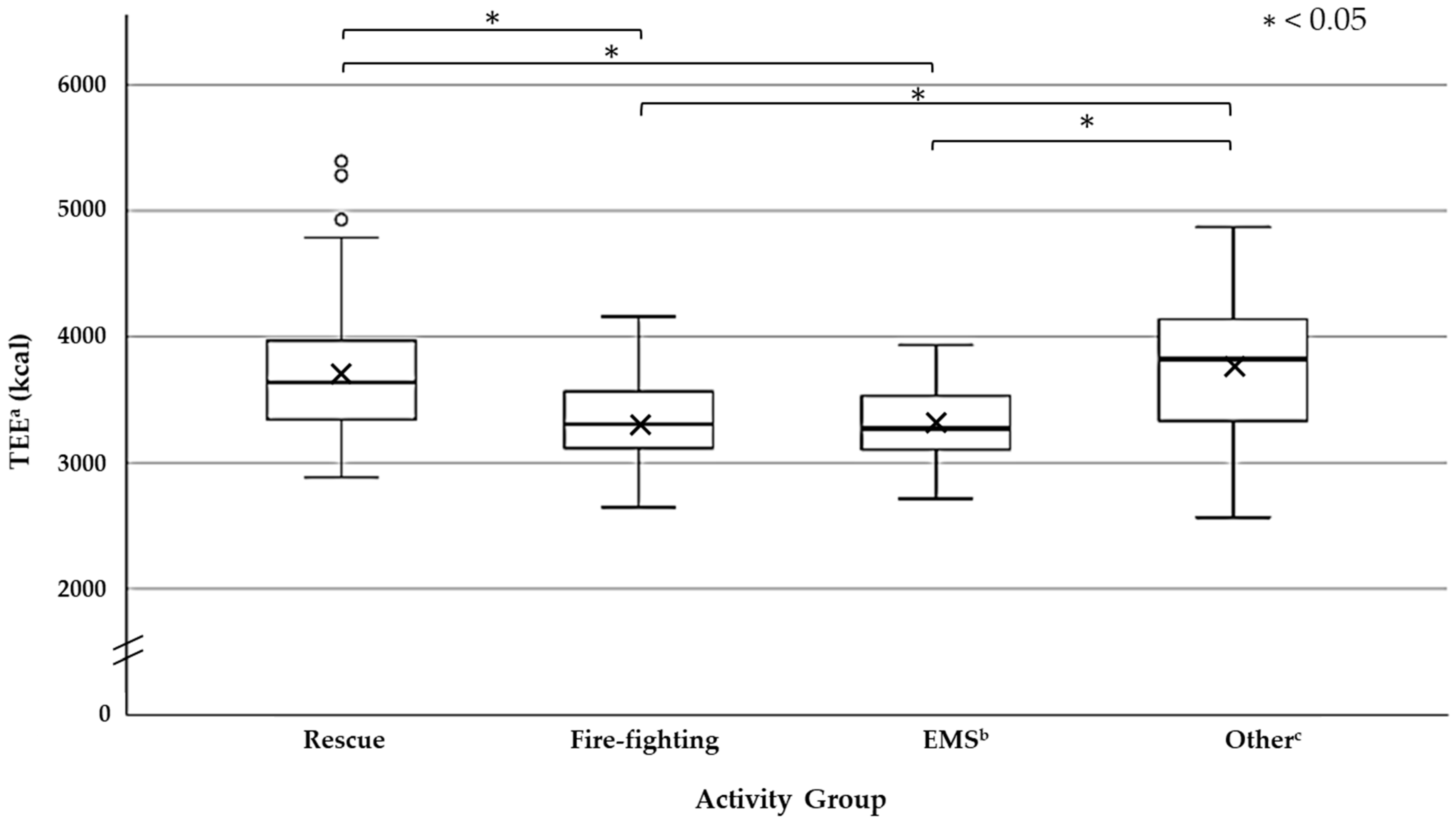 Nutrients 13 02789 g002 Nutrients 13 02789 g002