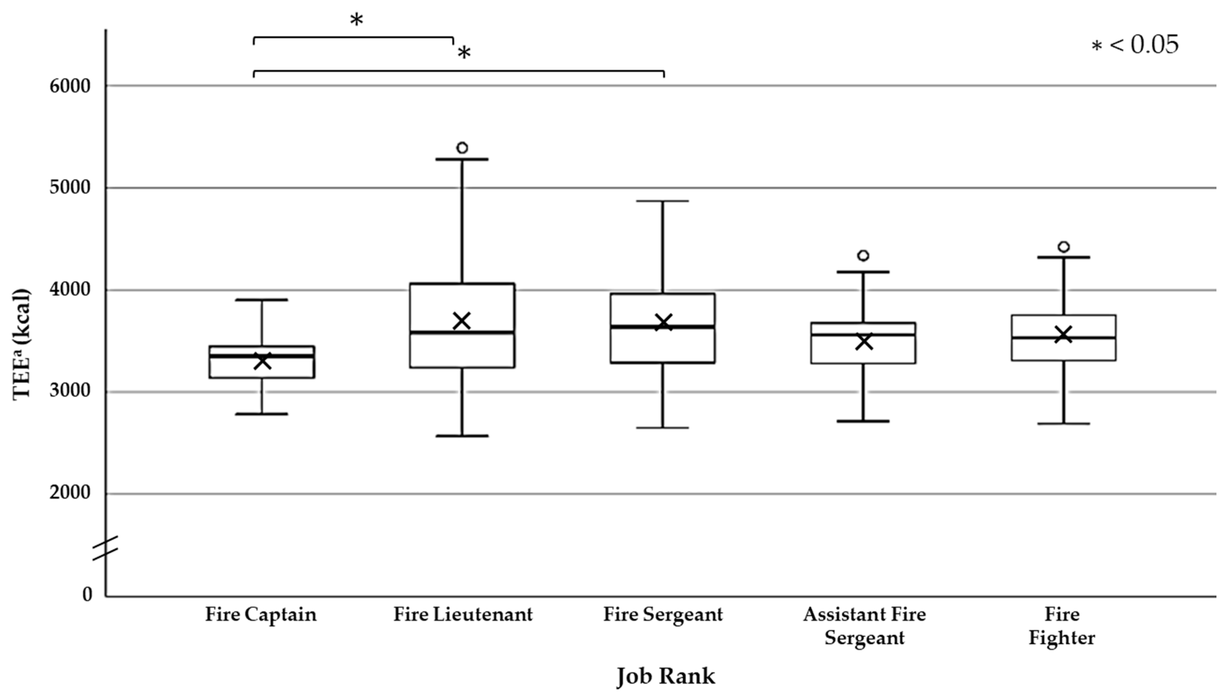 Nutrients 13 02789 g003 Nutrients 13 02789 g003