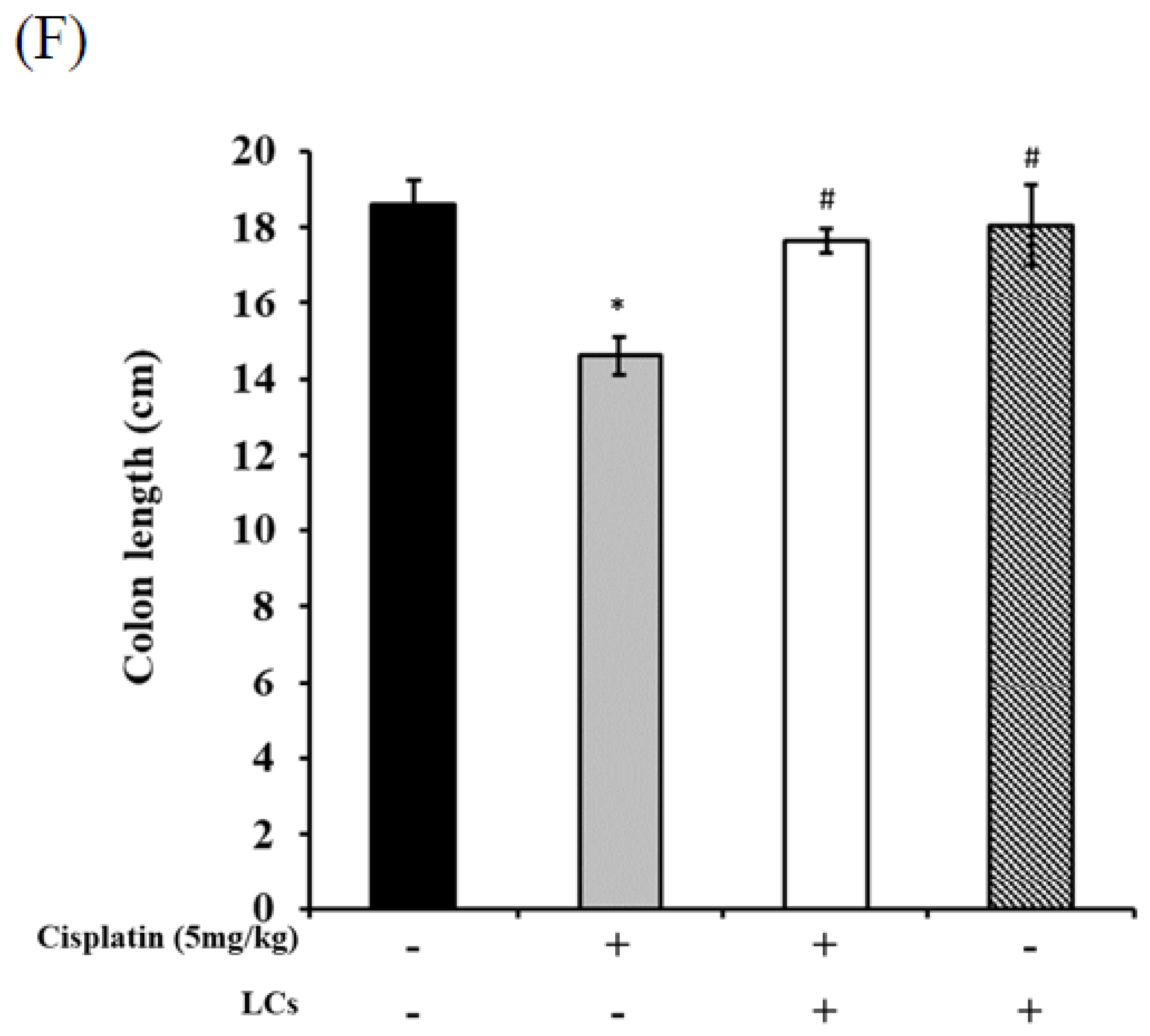 Nutrients 13 02792 g004c Nutrients 13 02792 g004c