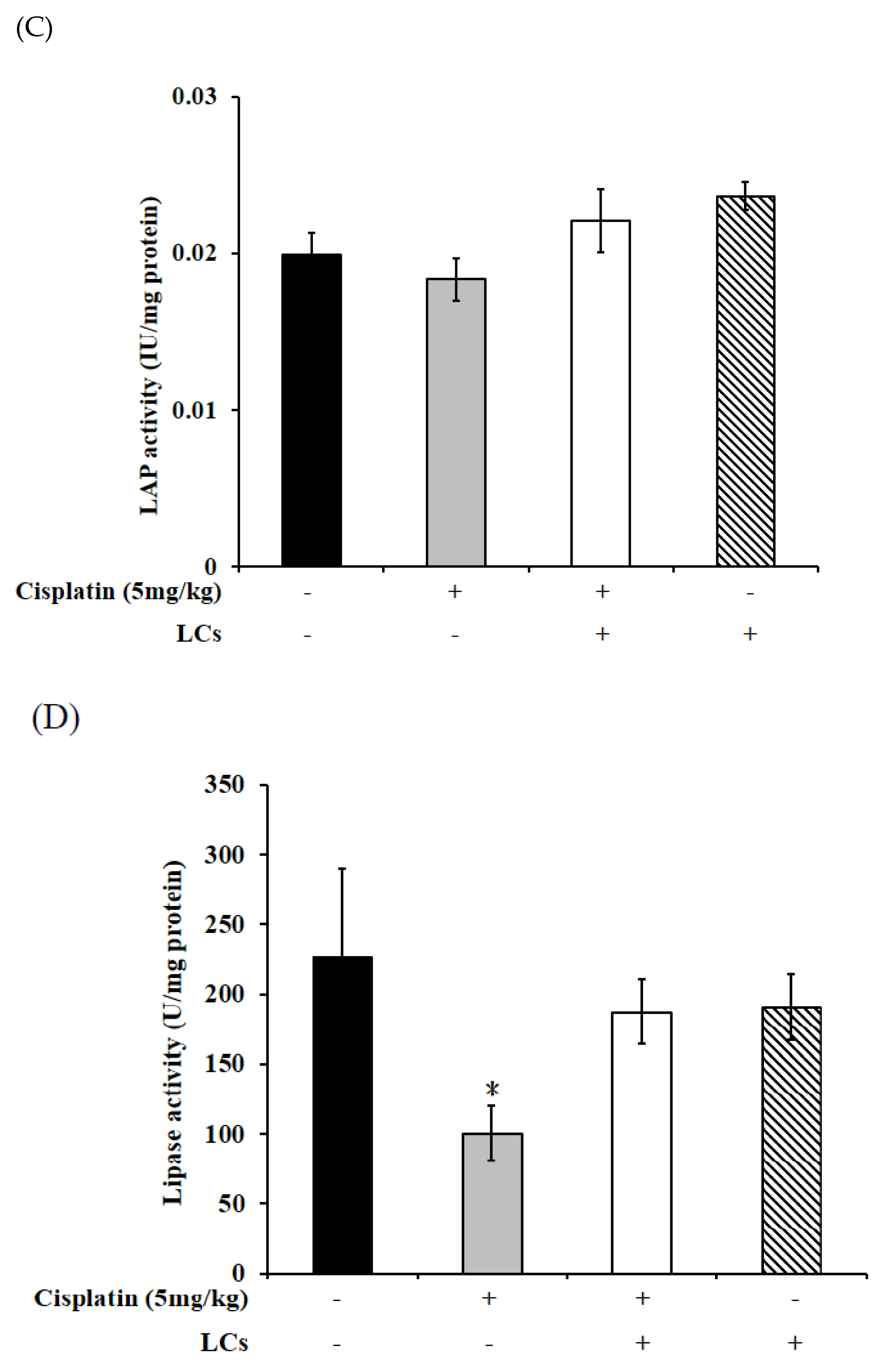 Nutrients 13 02792 g006b Nutrients 13 02792 g006b