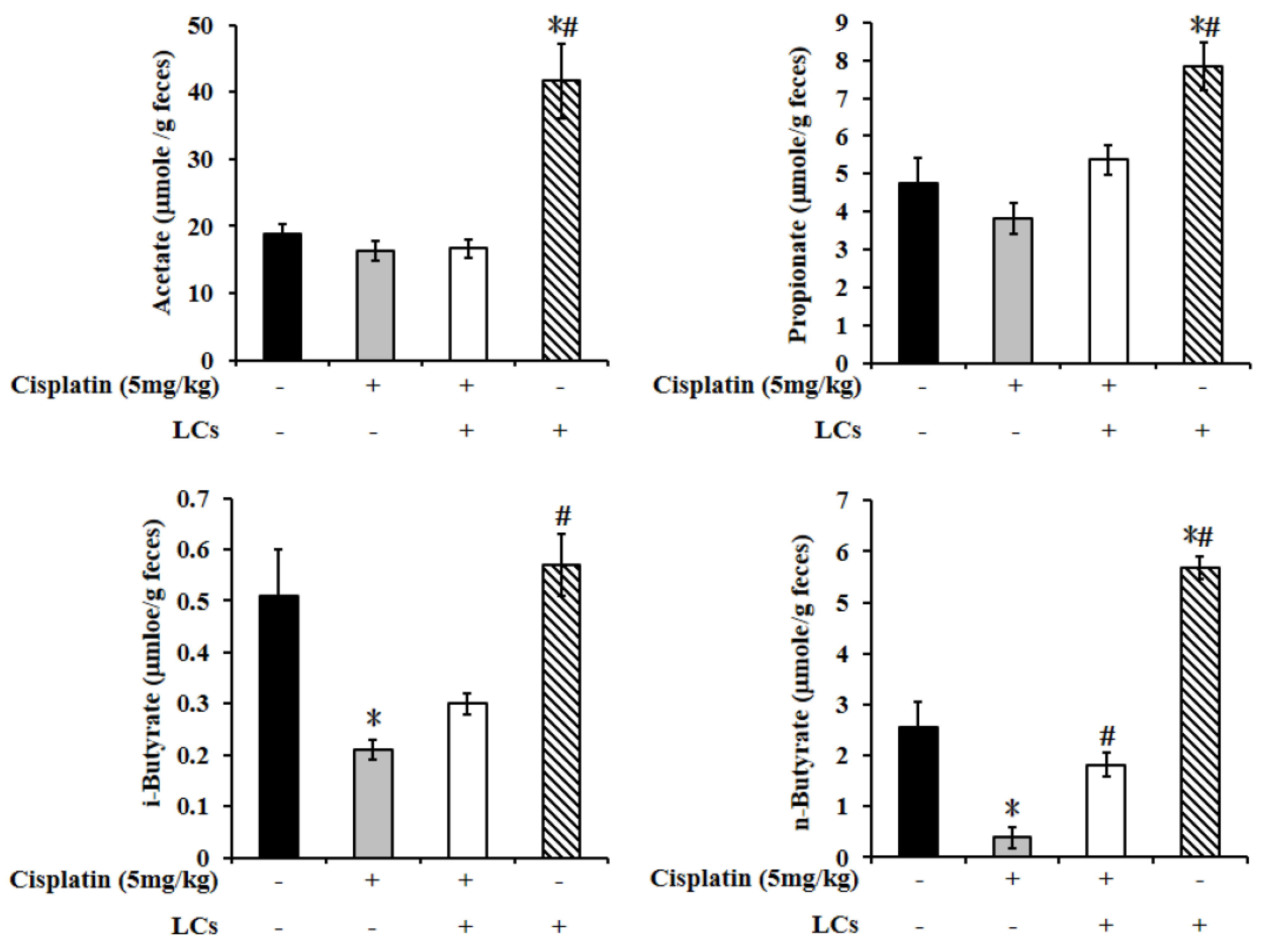 Nutrients 13 02792 g007 Nutrients 13 02792 g007