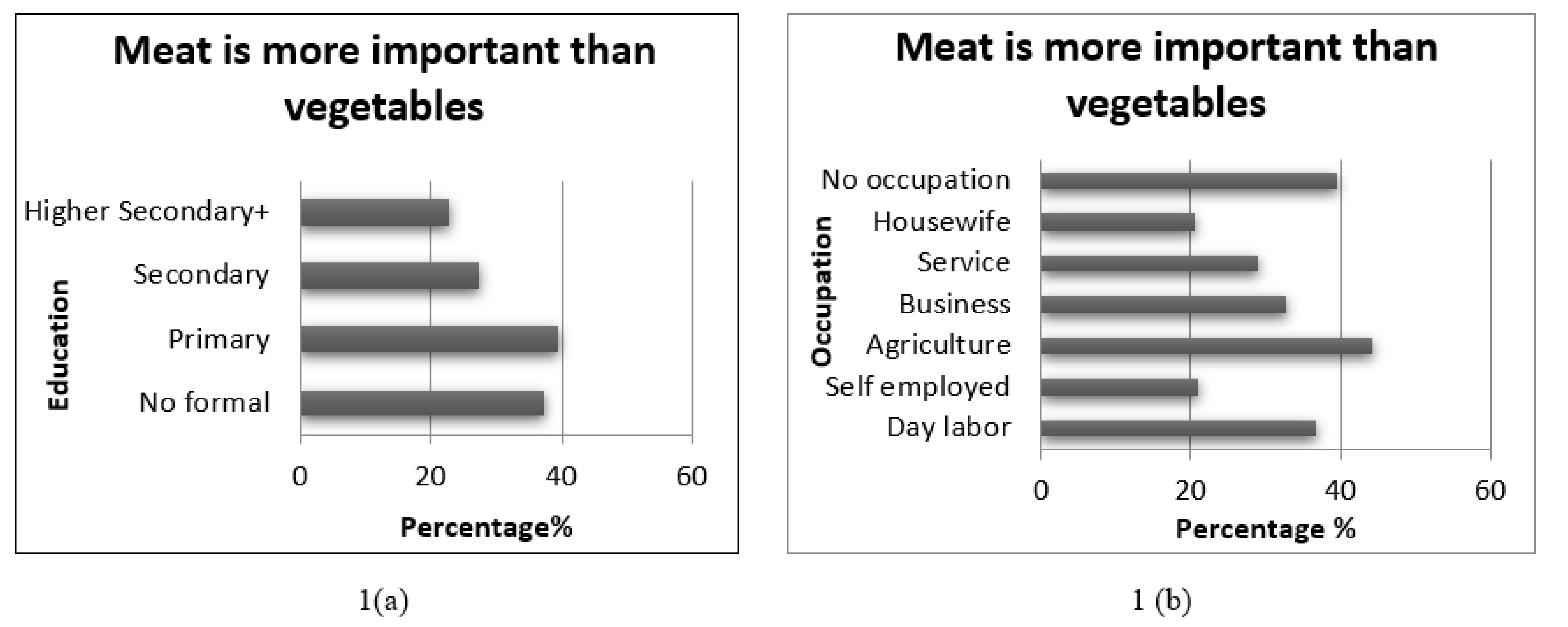 Nutrients 13 02808 g001