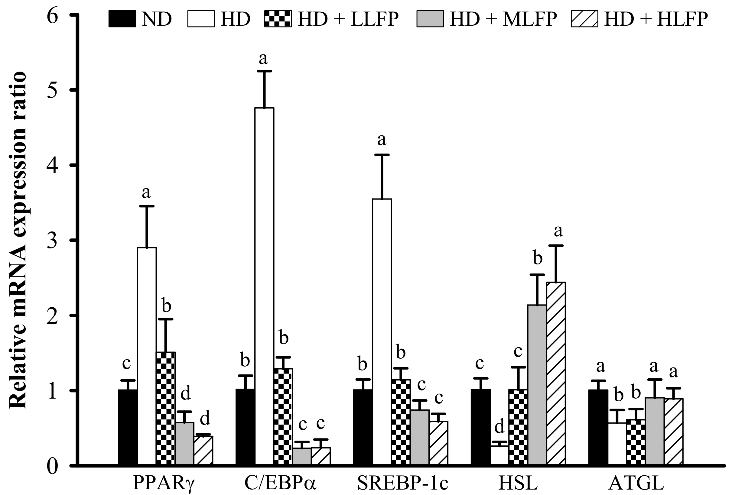 Nutrients 13 02809 g006