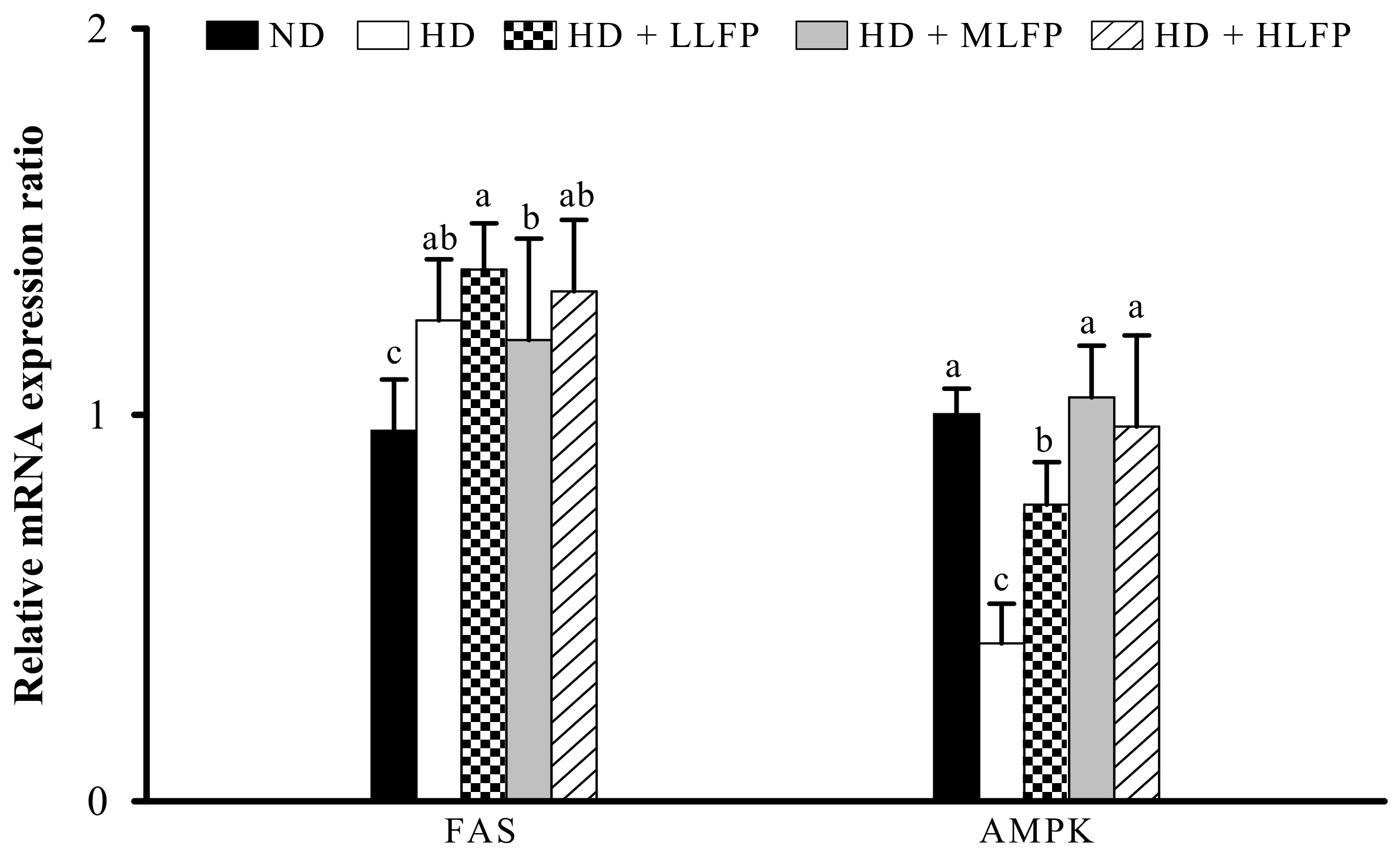 Nutrients 13 02809 g007