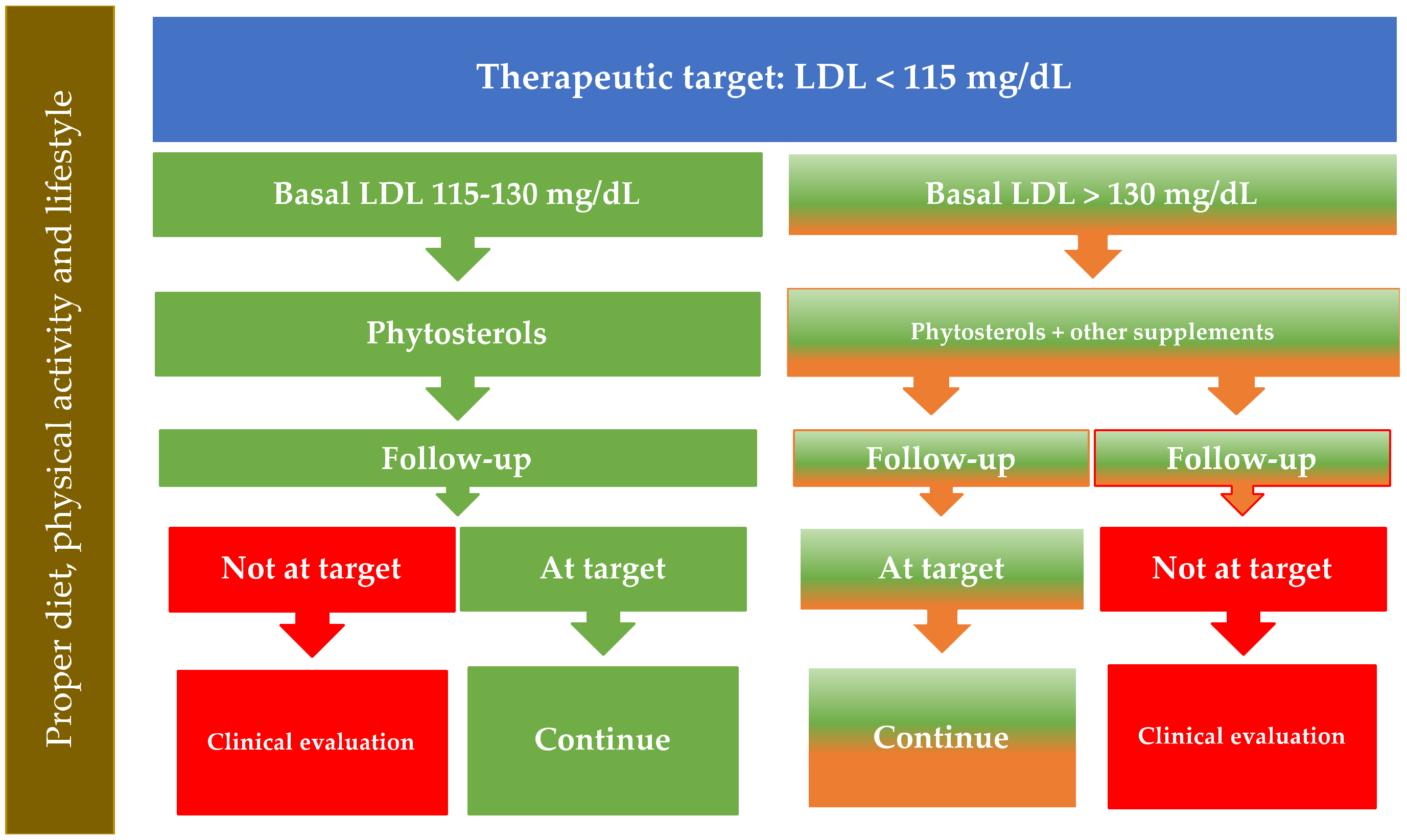 Nutrients 13 02810 g002