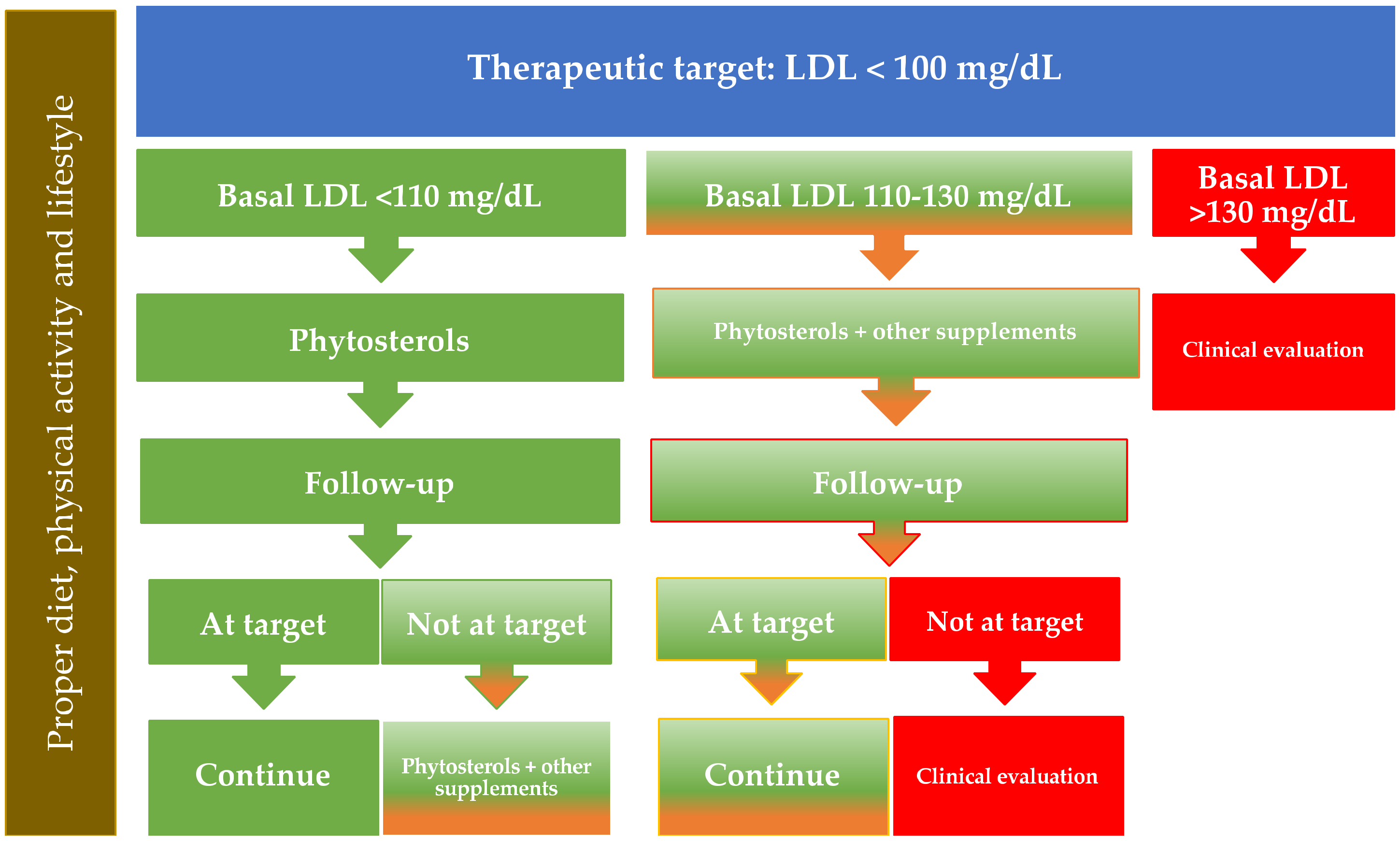 Nutrients 13 02810 g003