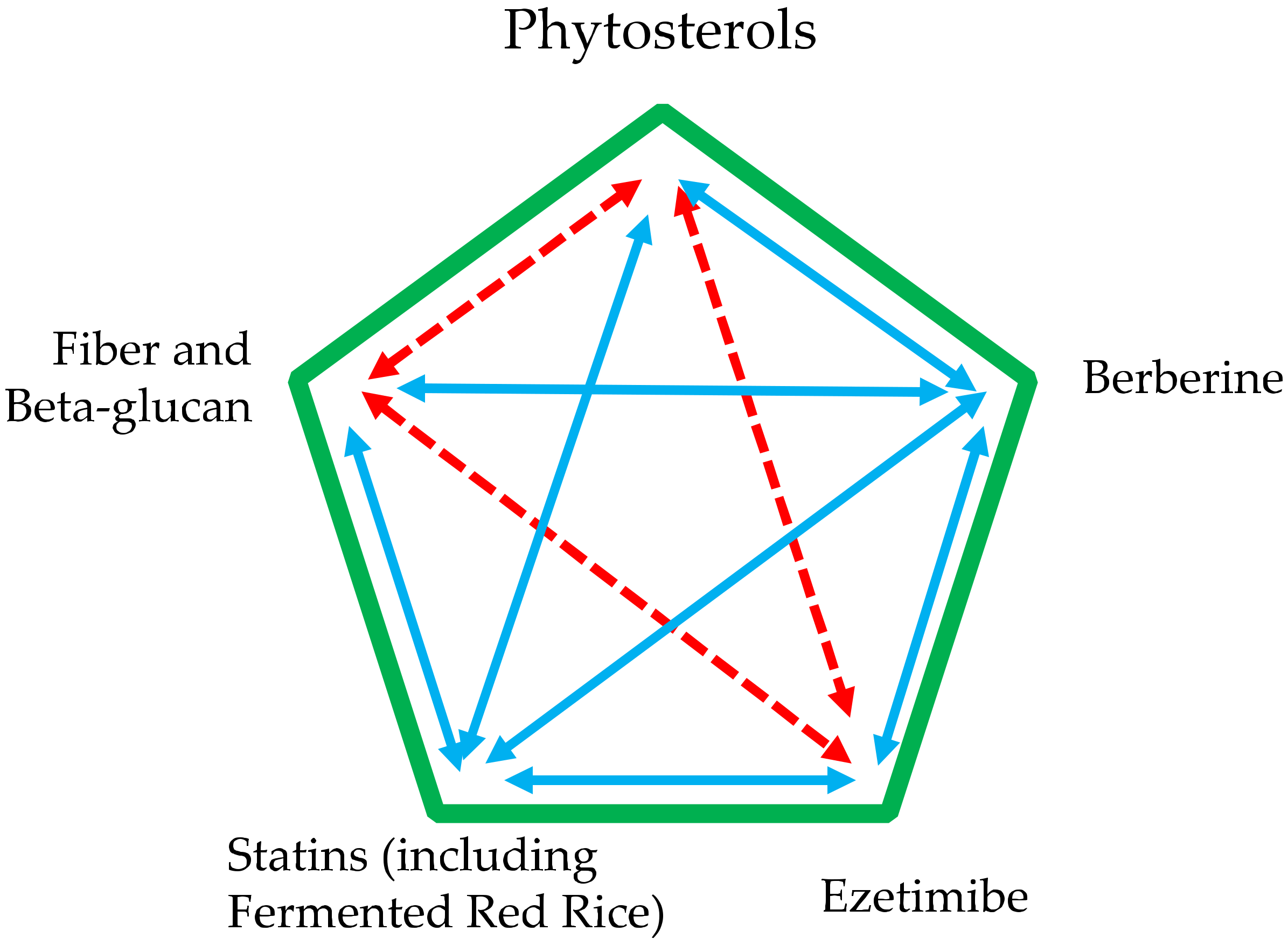 Nutrients 13 02810 g004