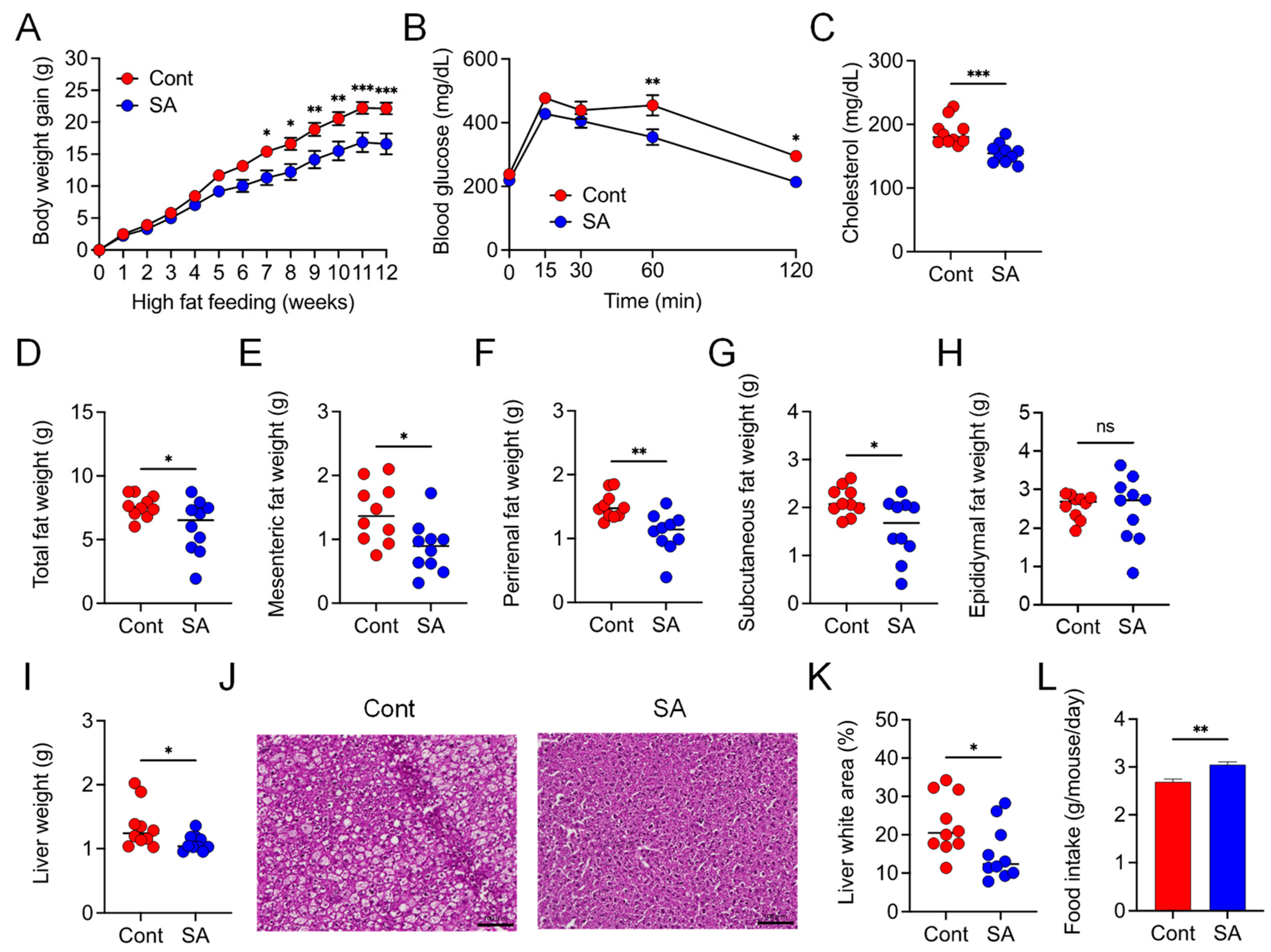 Nutrients 13 02812 g001