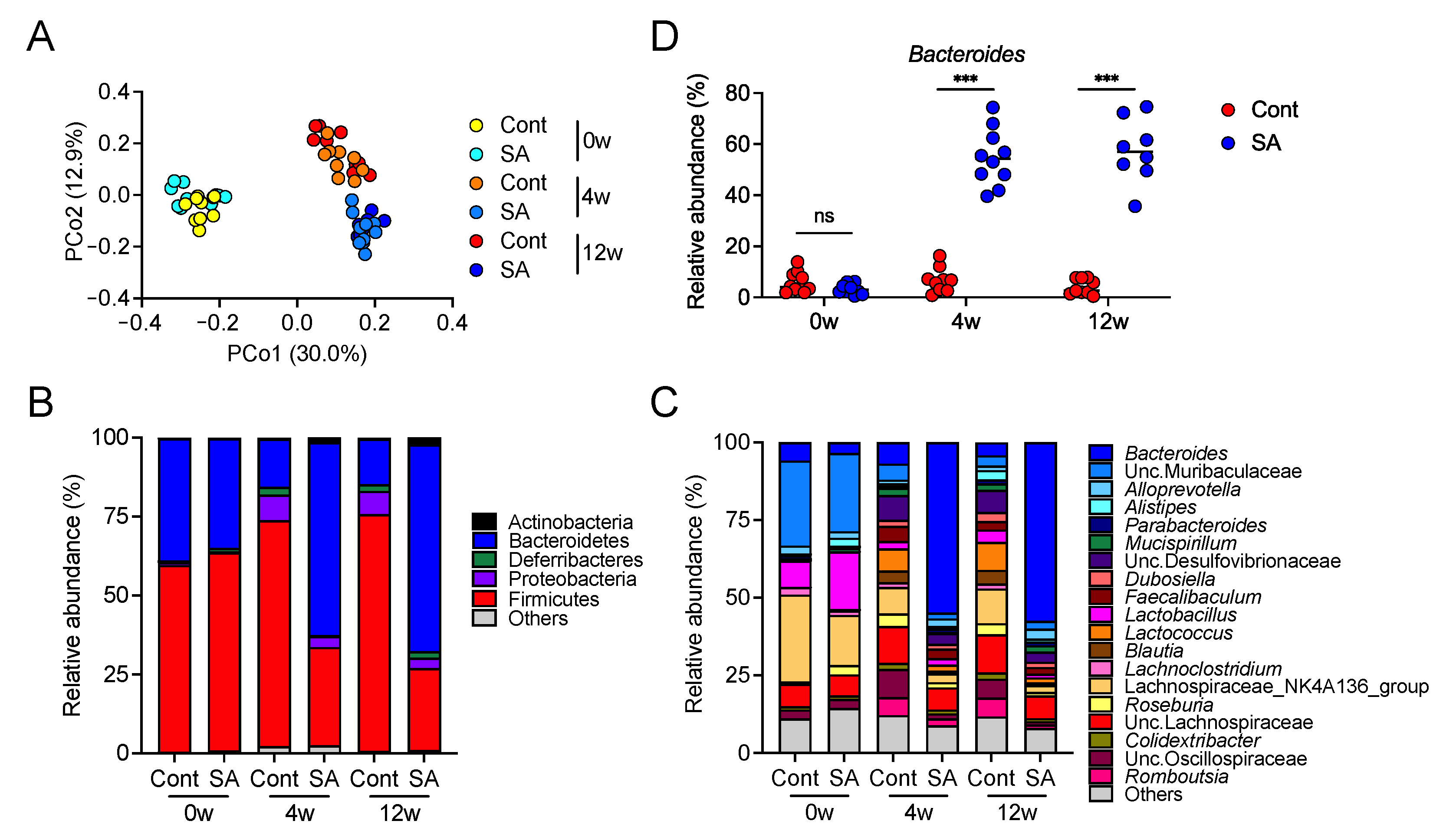 Nutrients 13 02812 g002