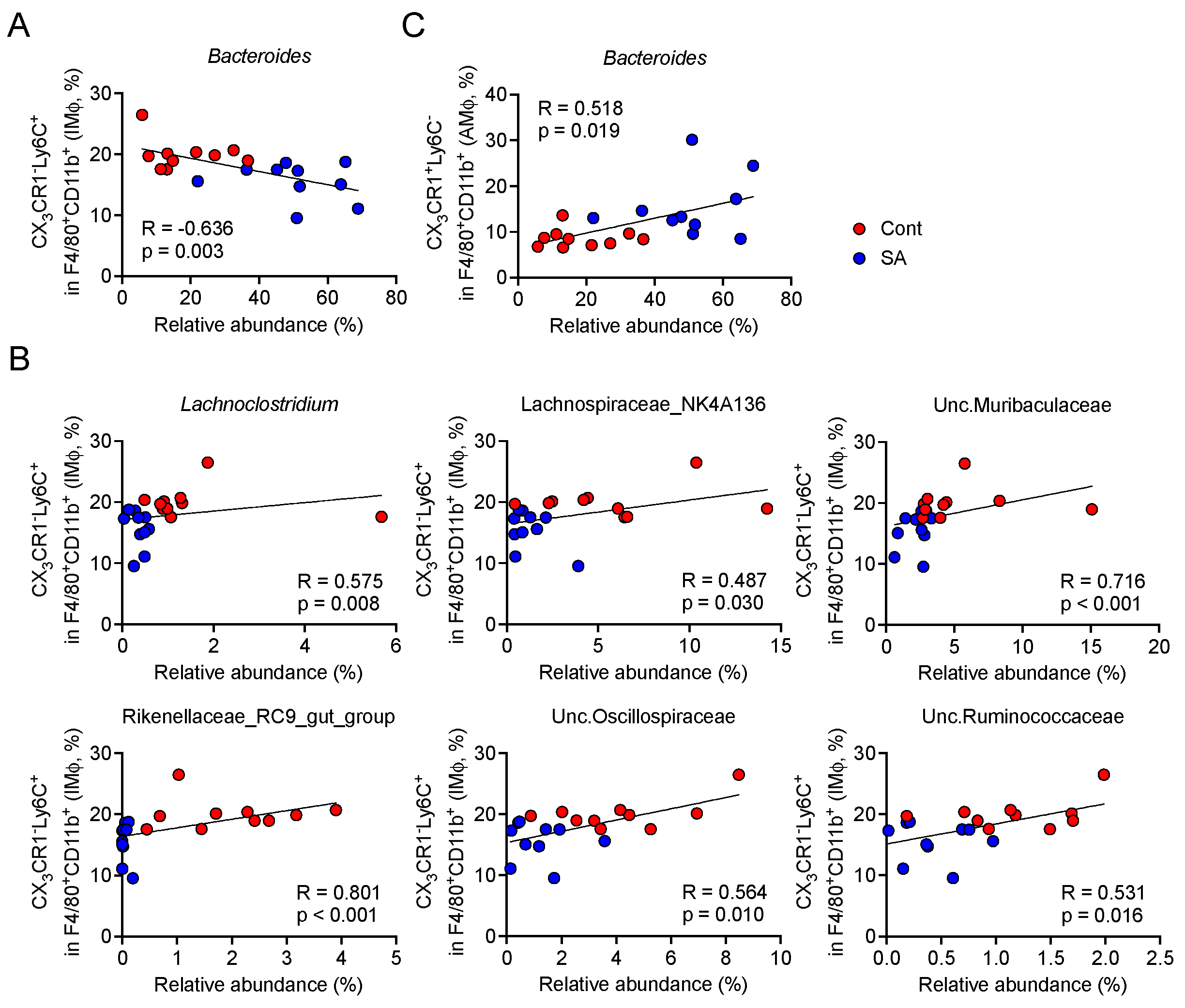 Nutrients 13 02812 g005