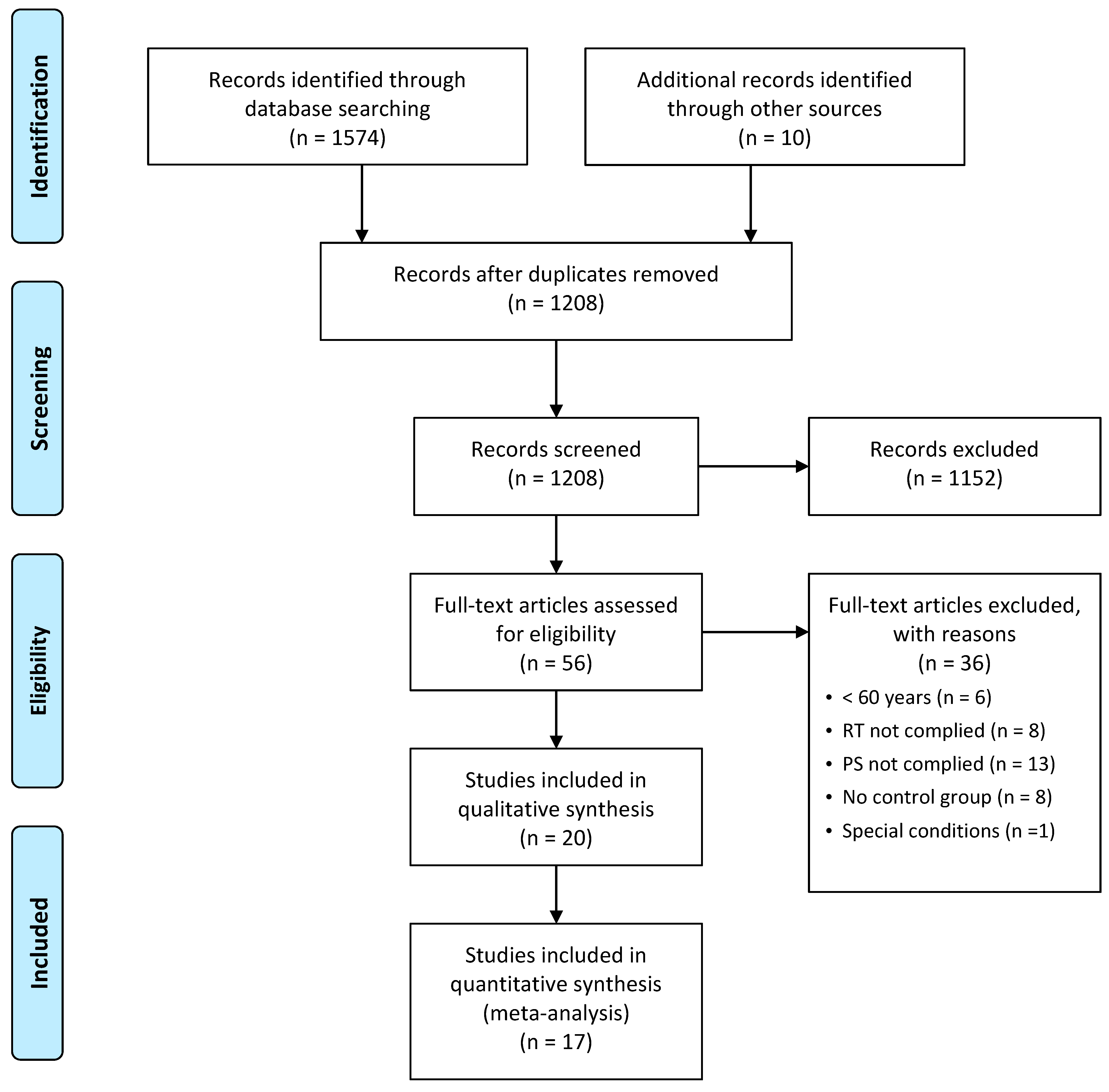 Nutrients 13 02815 g001