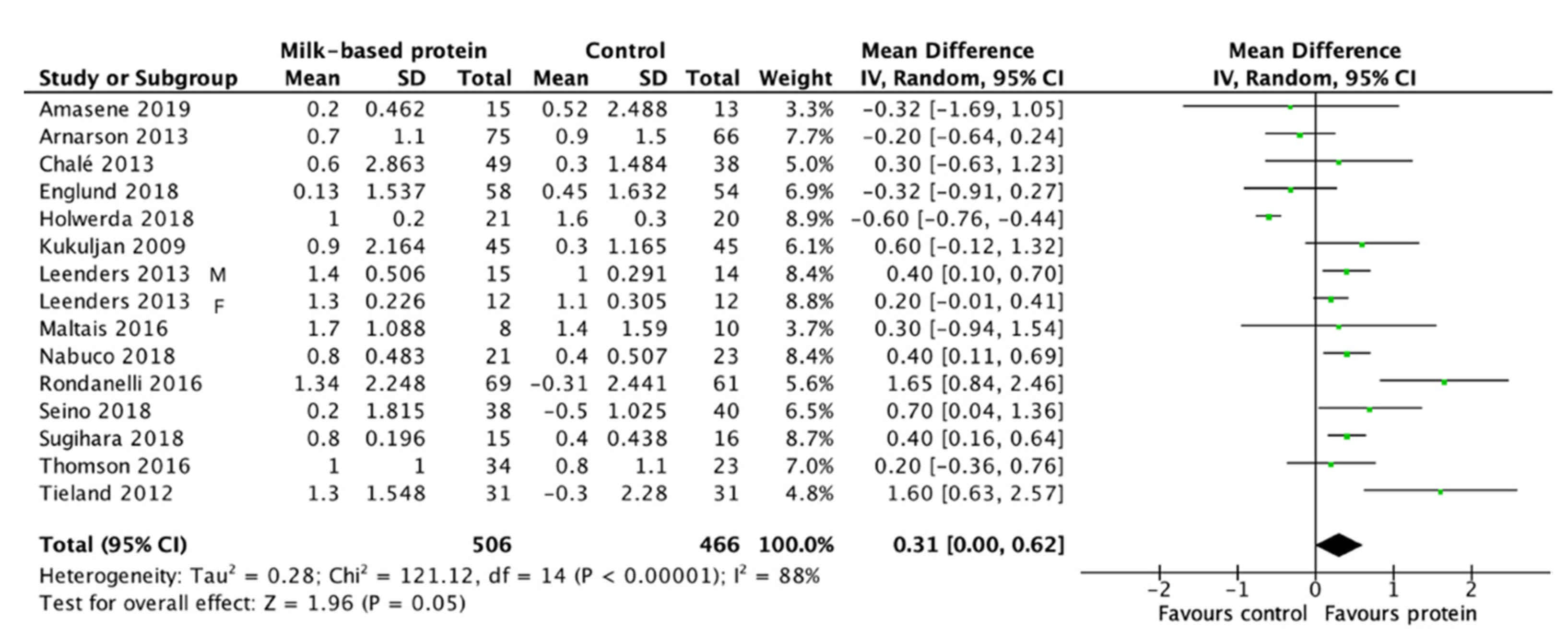 Nutrients 13 02815 g003