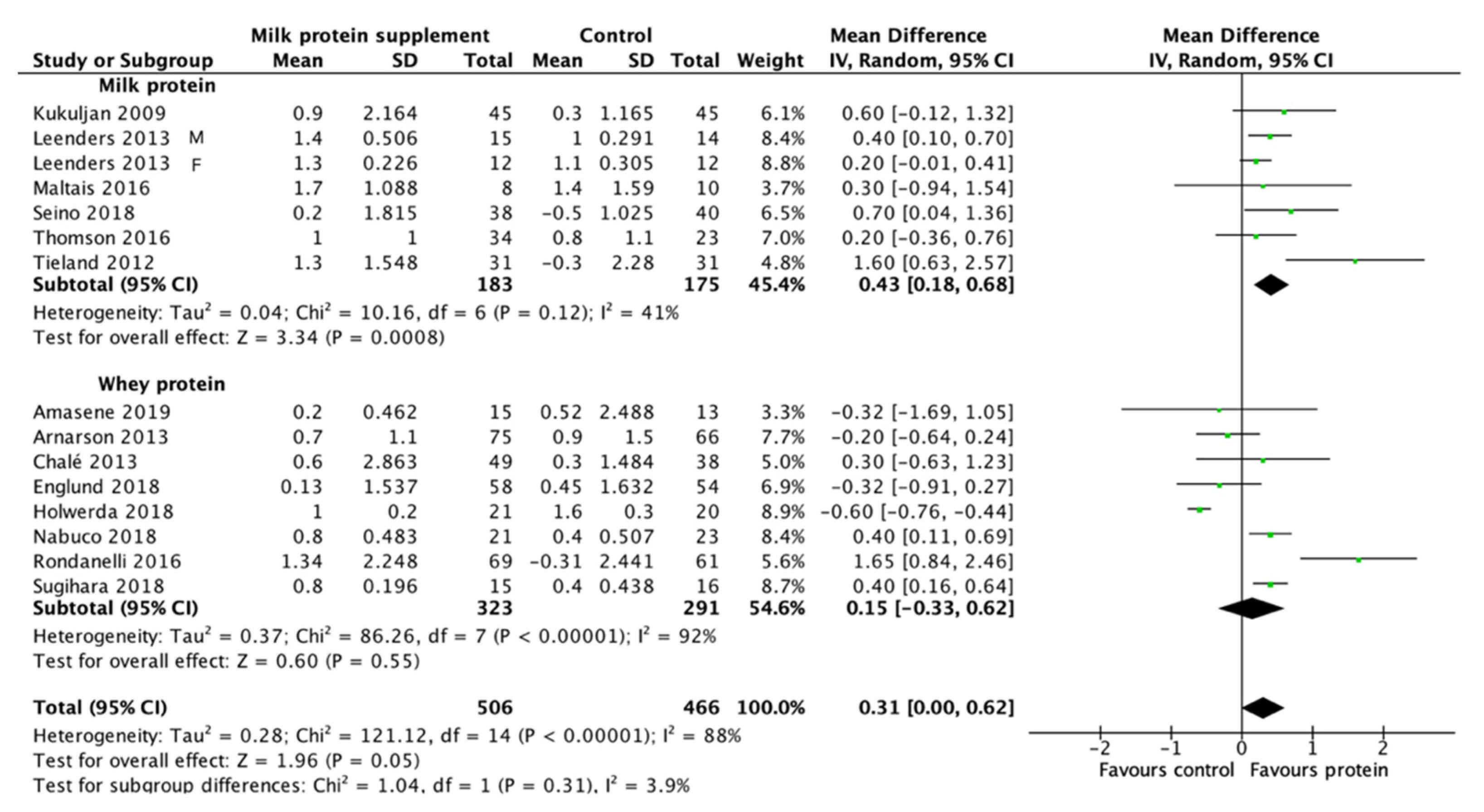 Nutrients 13 02815 g006