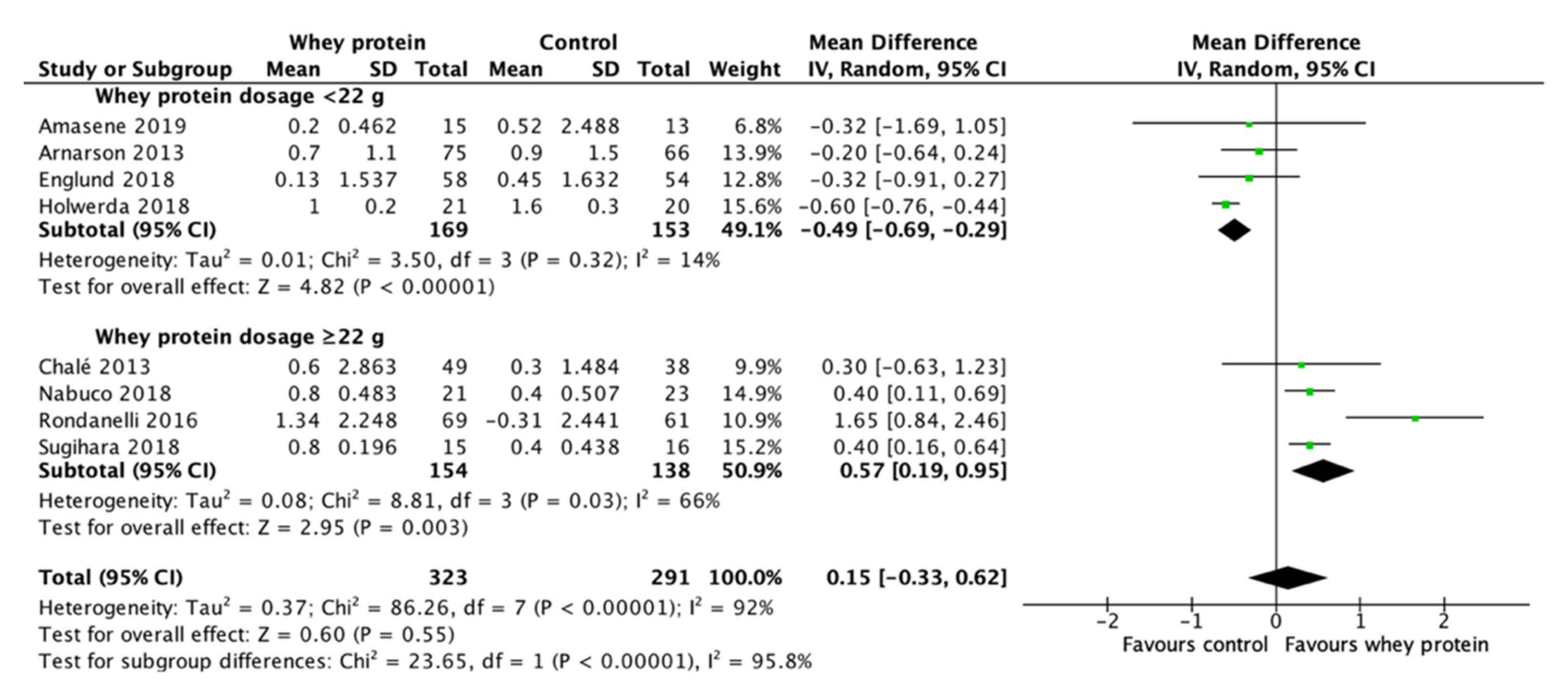Nutrients 13 02815 g007