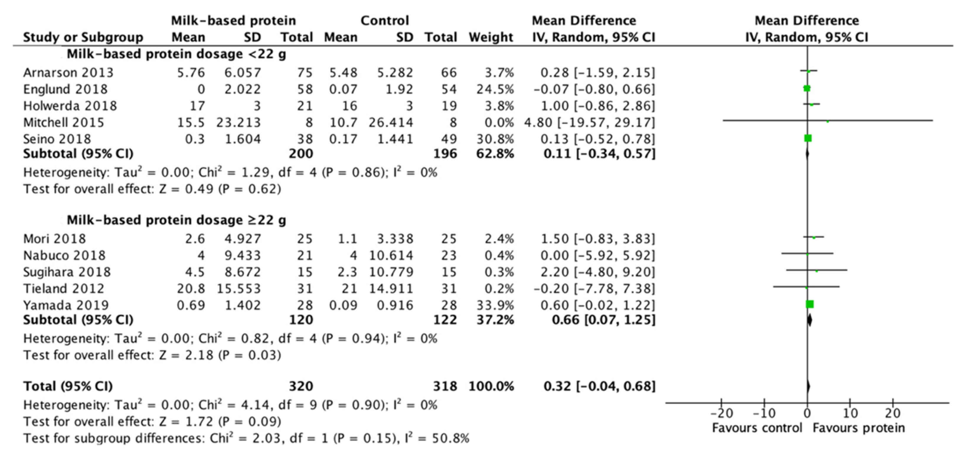 Nutrients 13 02815 g008
