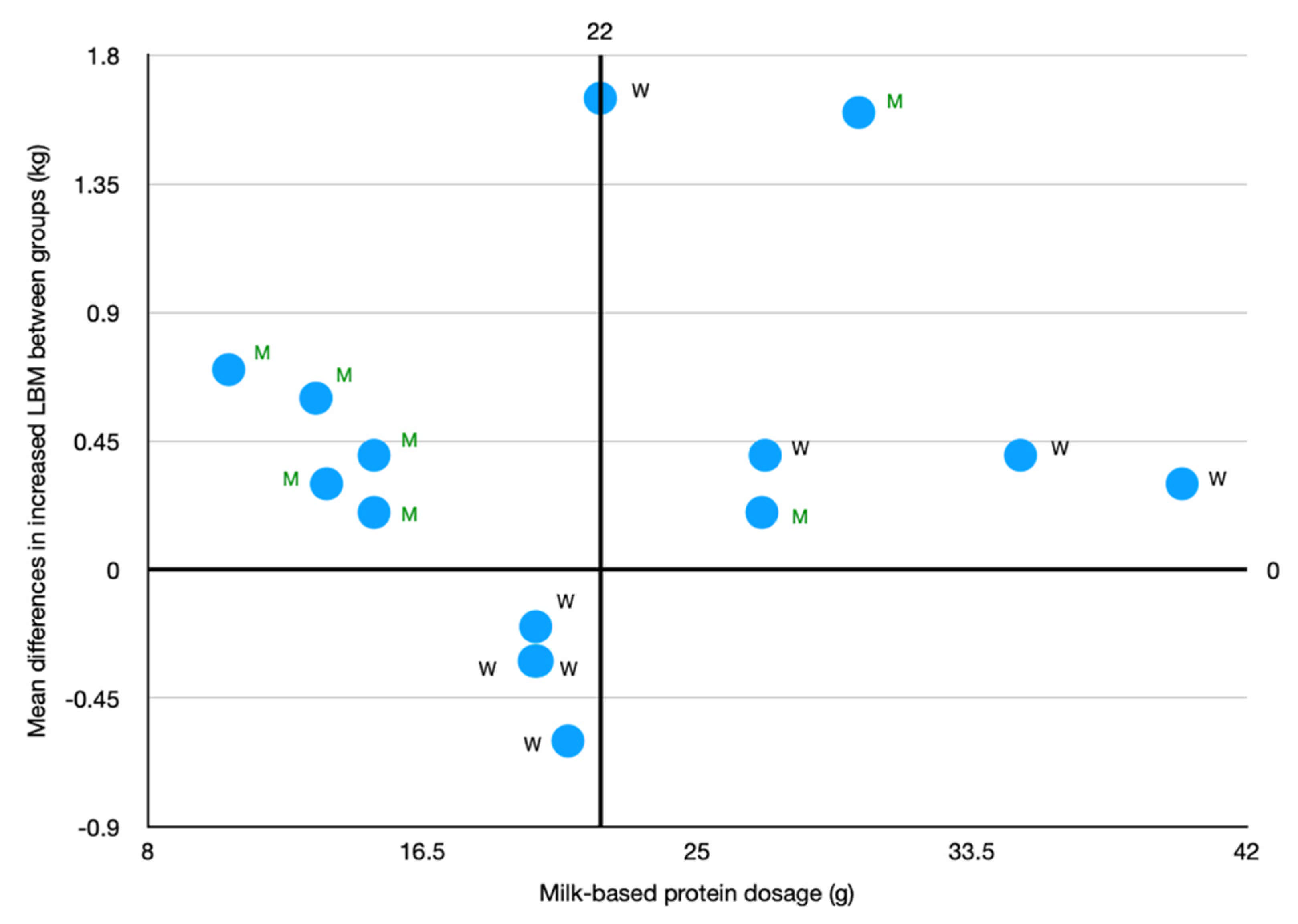 Nutrients 13 02815 g009