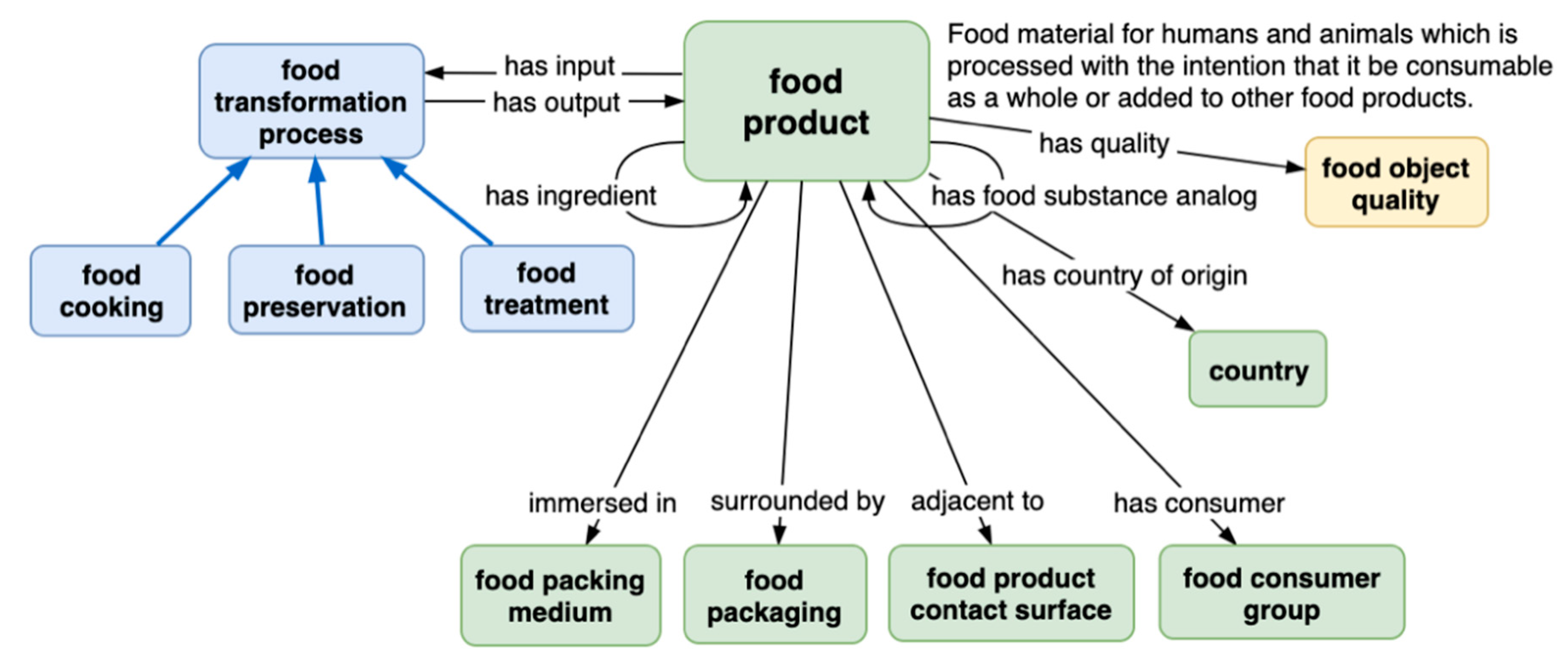 Nutrients 13 02816 g001 Nutrients 13 02816 g001