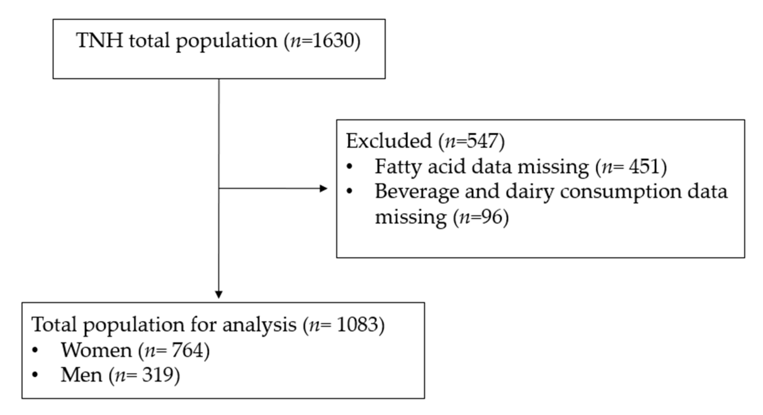 Nutrients 13 02817 g001