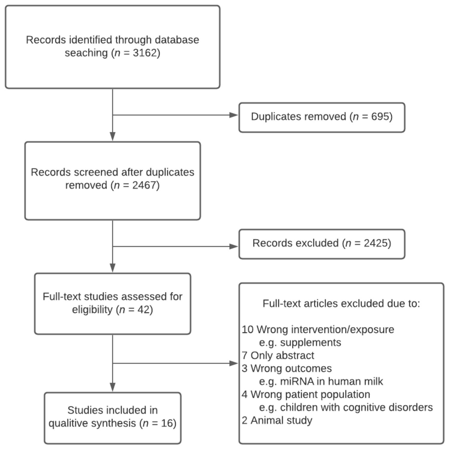 Nutrients 13 02821 g001
