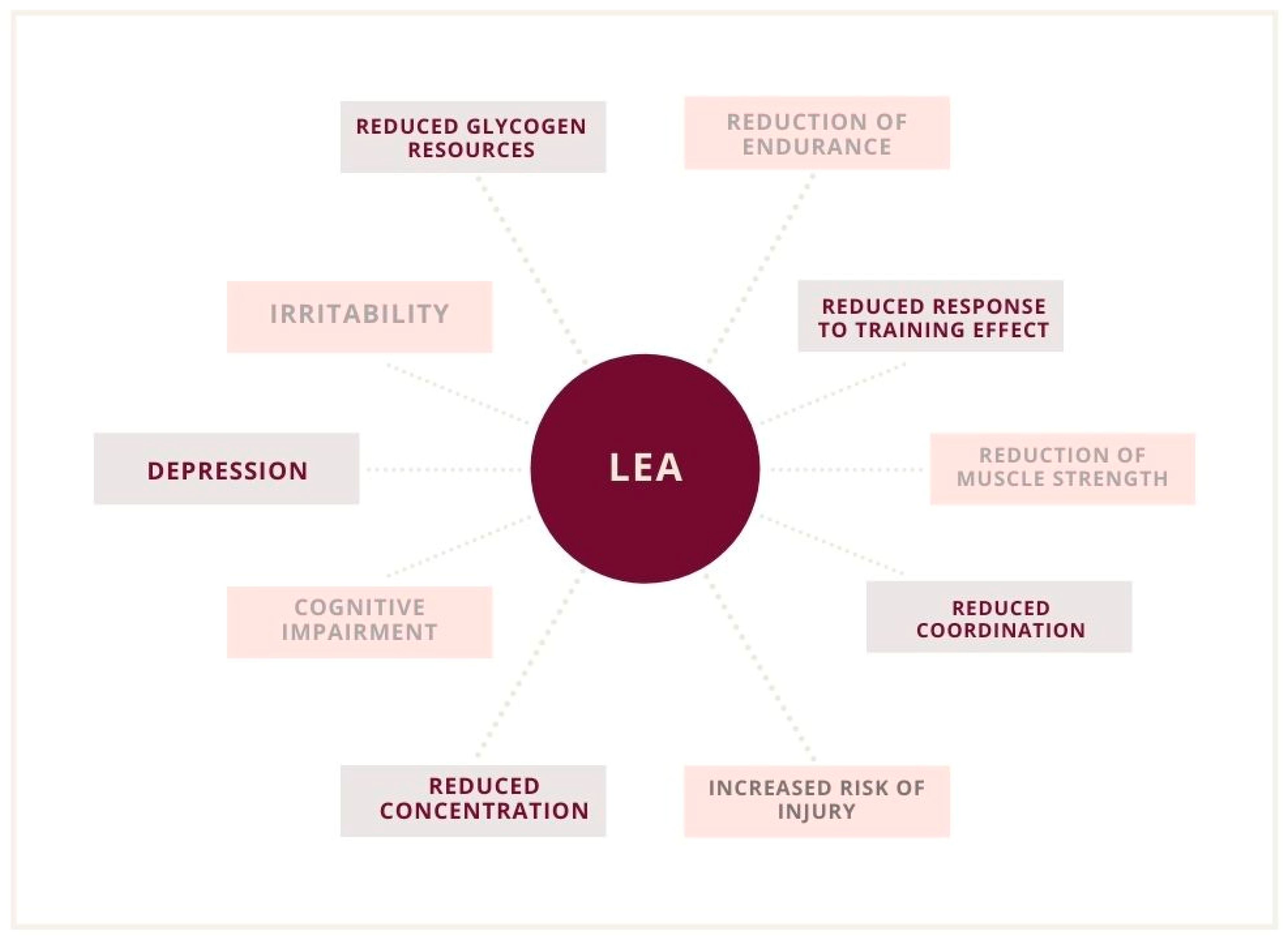 Nutrients 13 02827 g002