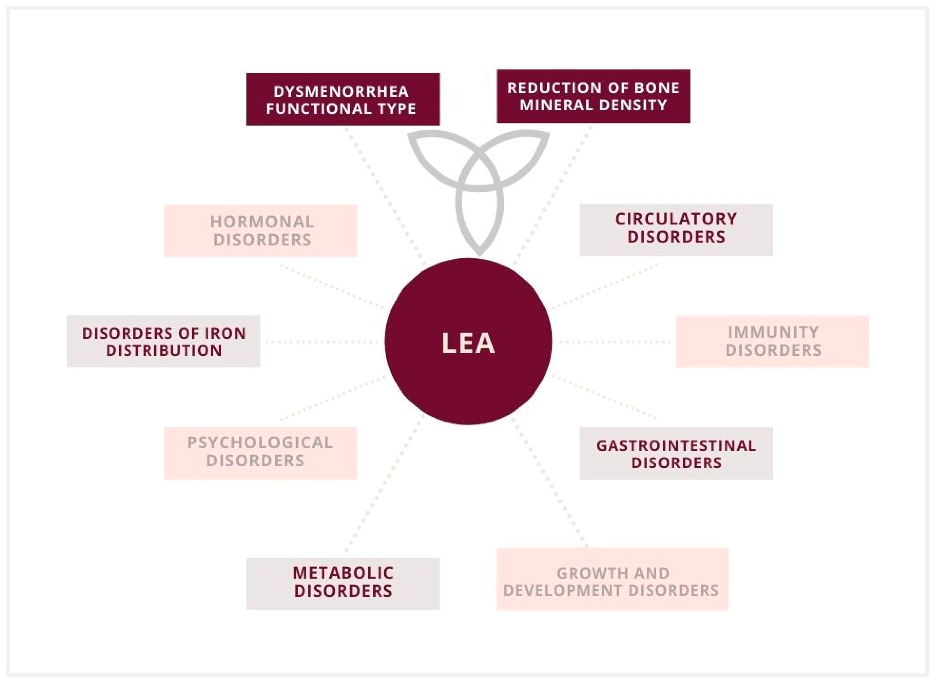 Nutrients 13 02827 g003