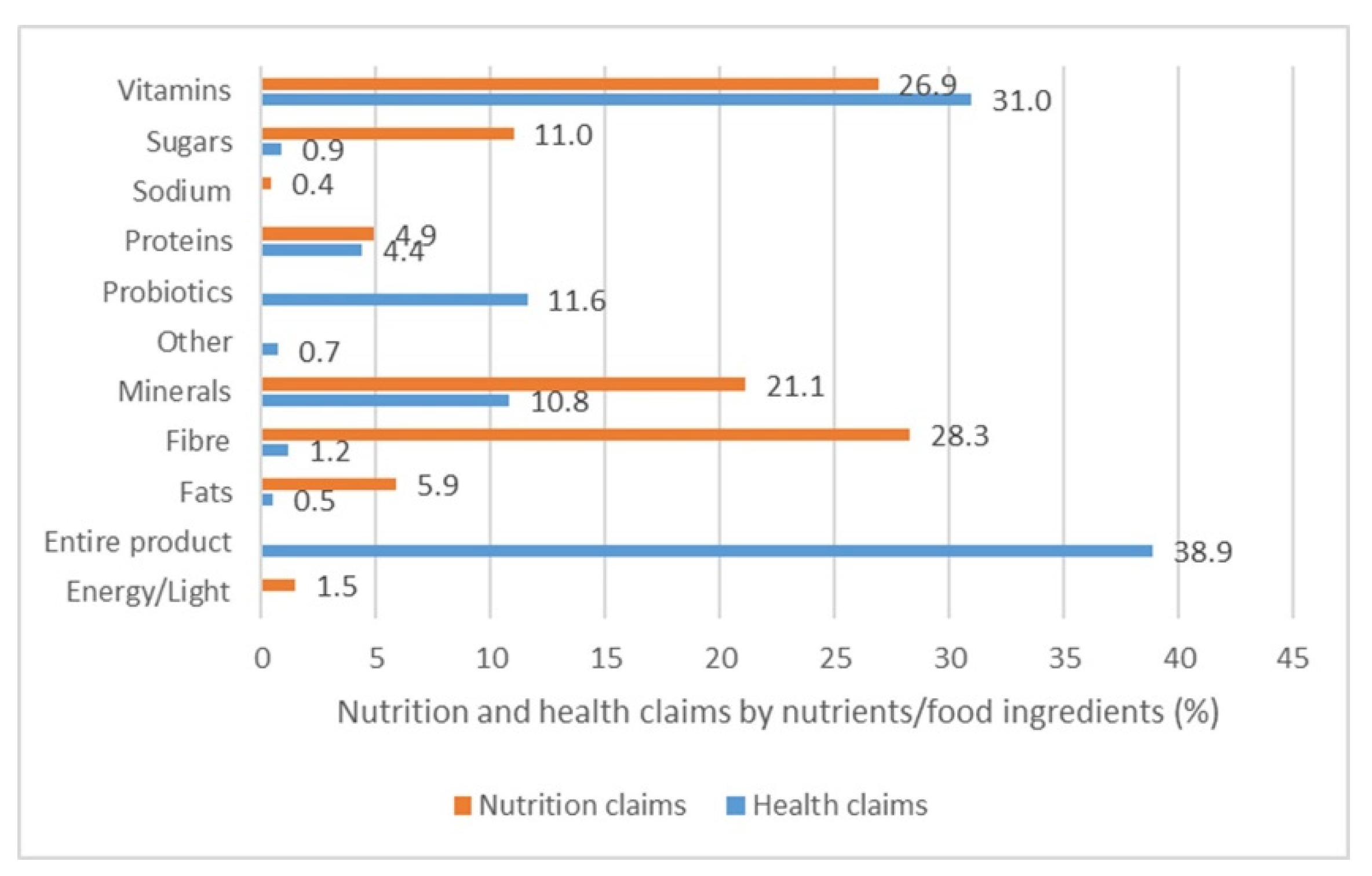 Nutrients 13 02832 g001