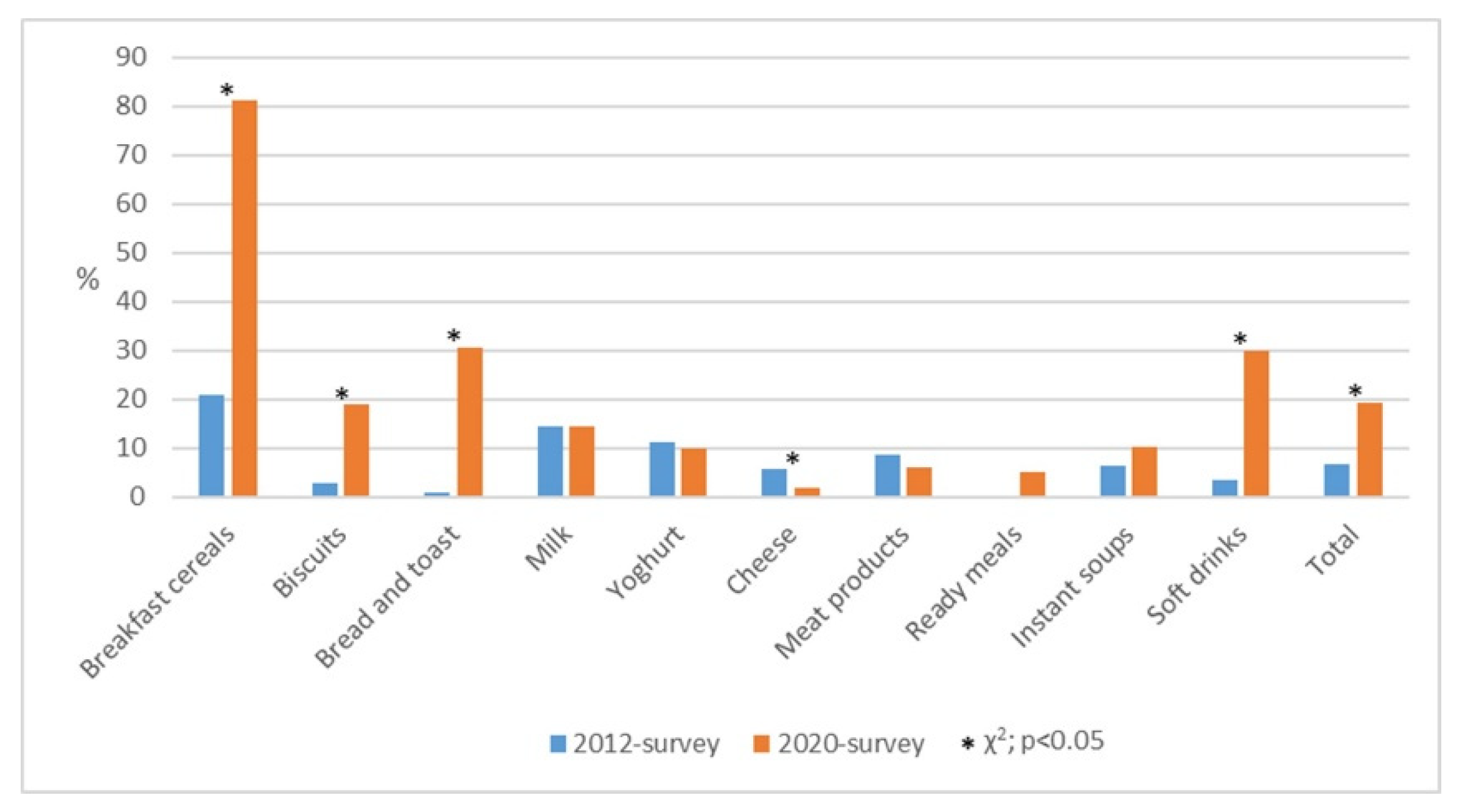 Nutrients 13 02832 g003