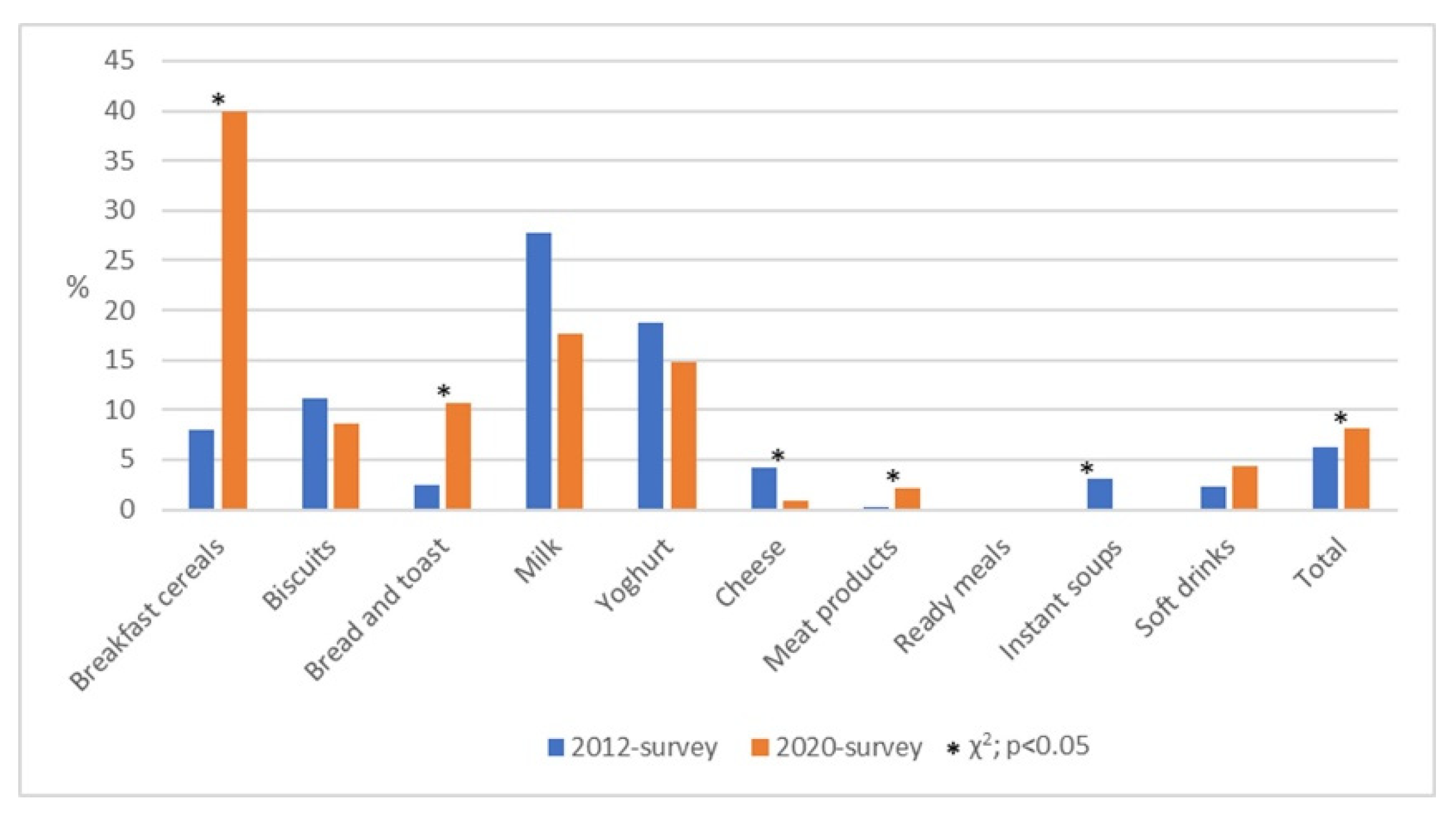 Nutrients 13 02832 g004