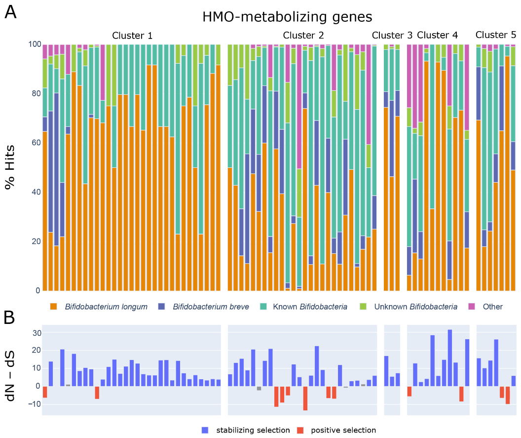 Nutrients 13 02833 g003
