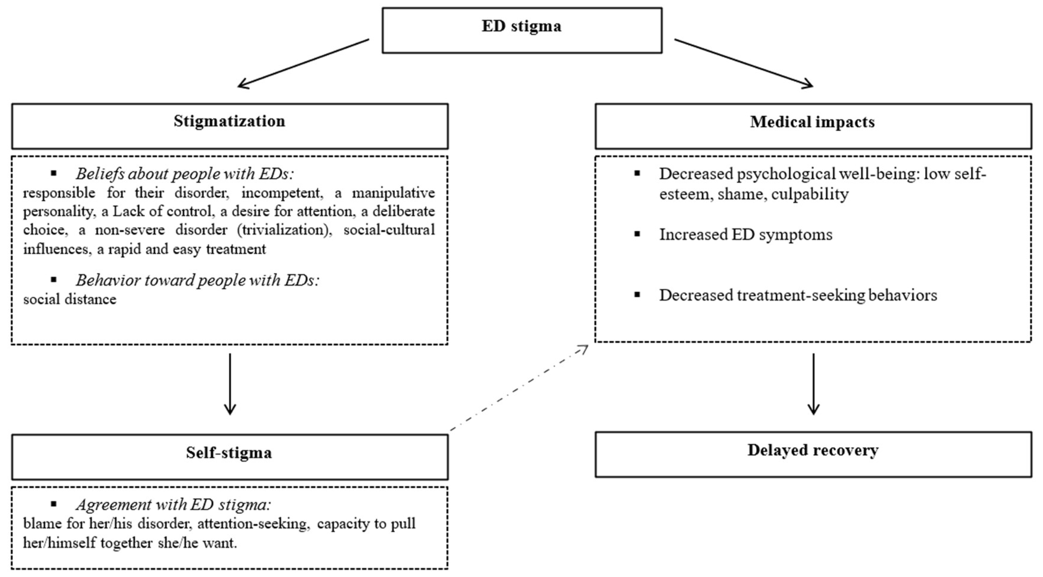 Nutrients 13 02834 g002