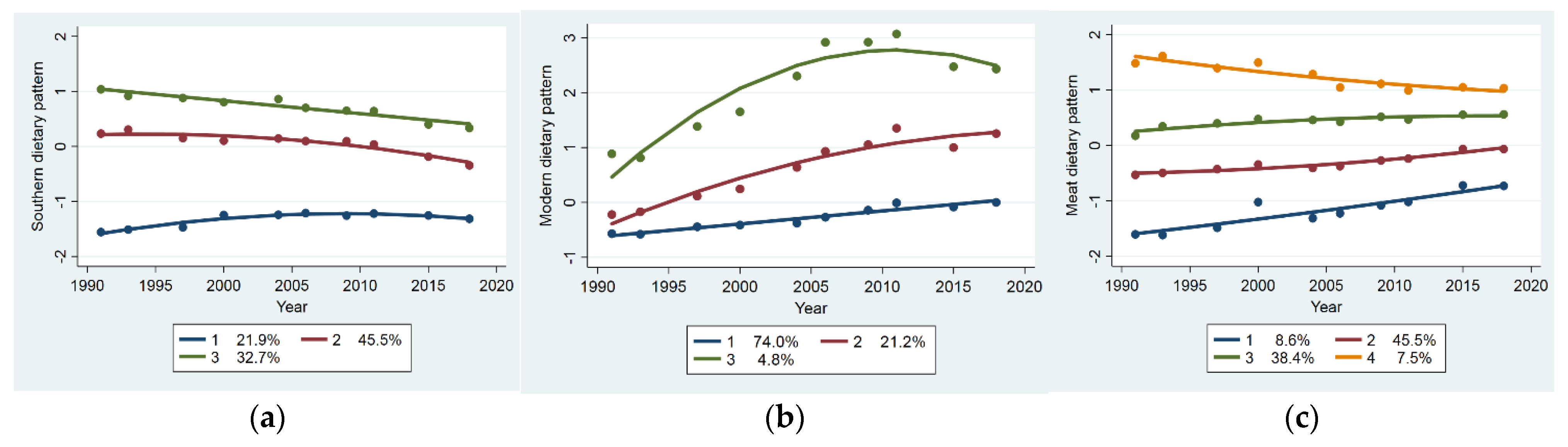 Nutrients 13 02835 g001