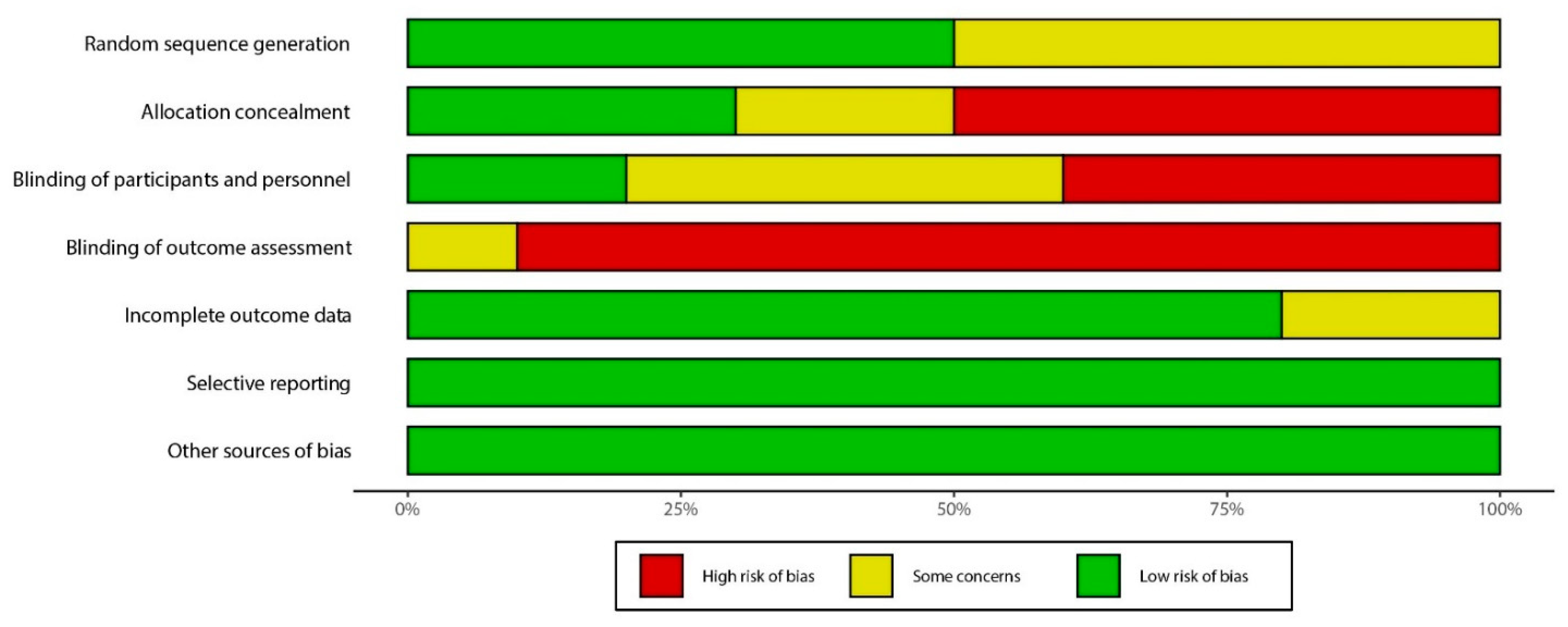 Nutrients 13 02840 g003