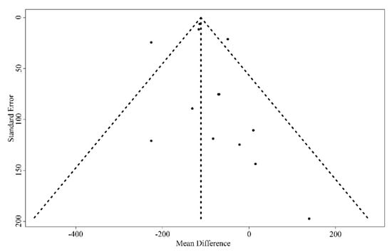 Nutrients 13 02840 g0a1 550