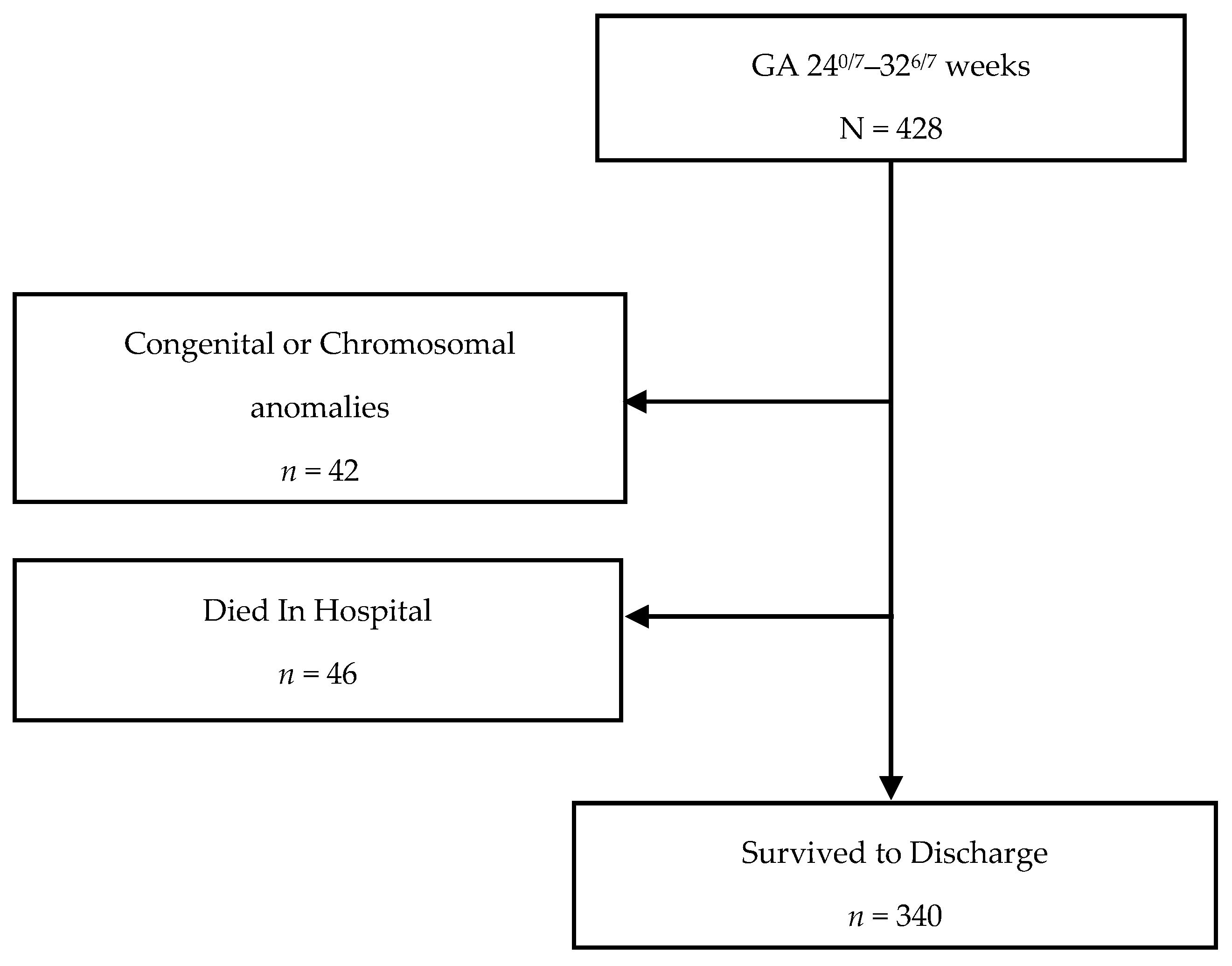 Nutrients 13 02841 g001