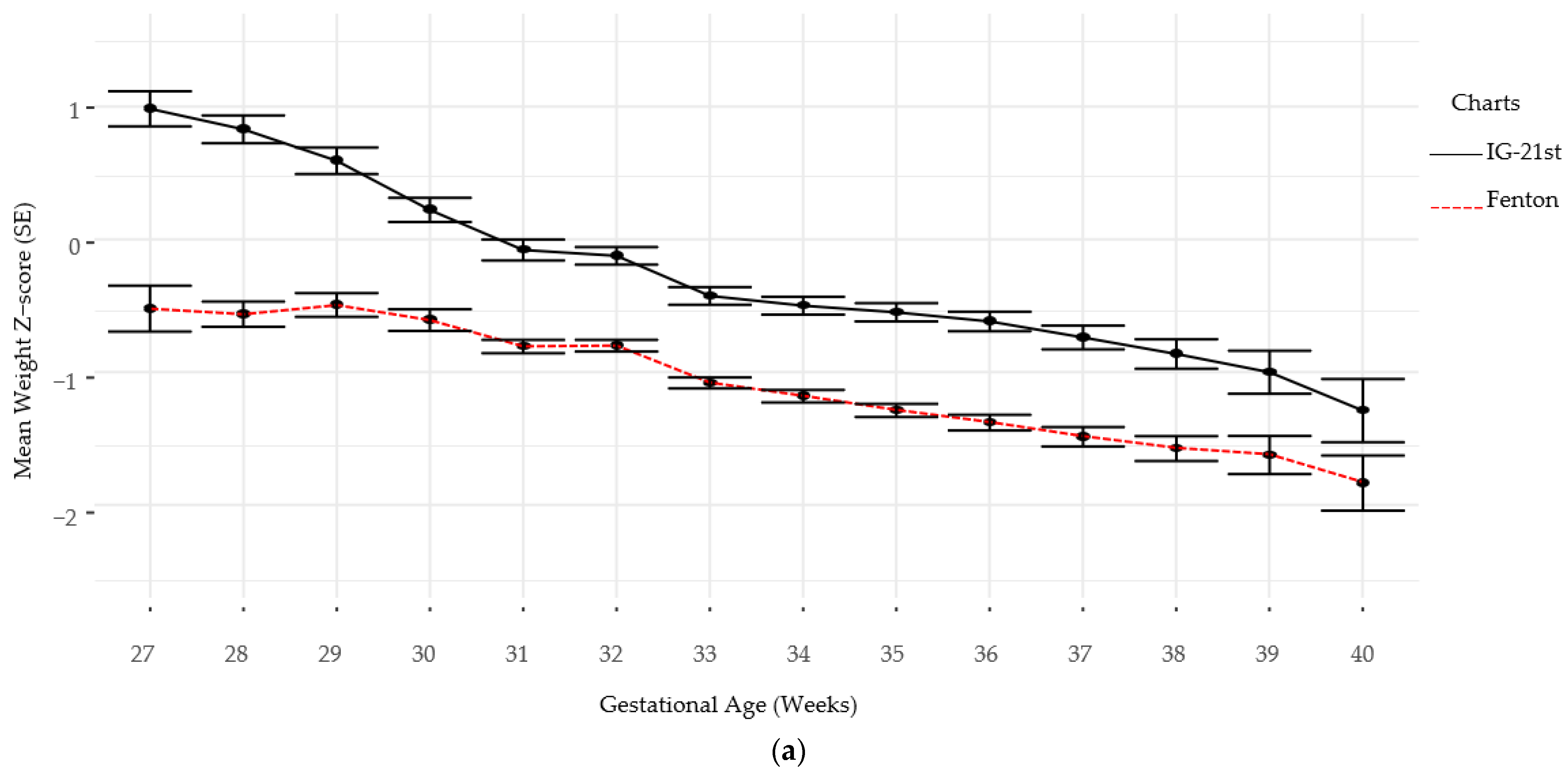 Nutrients 13 02841 g002a