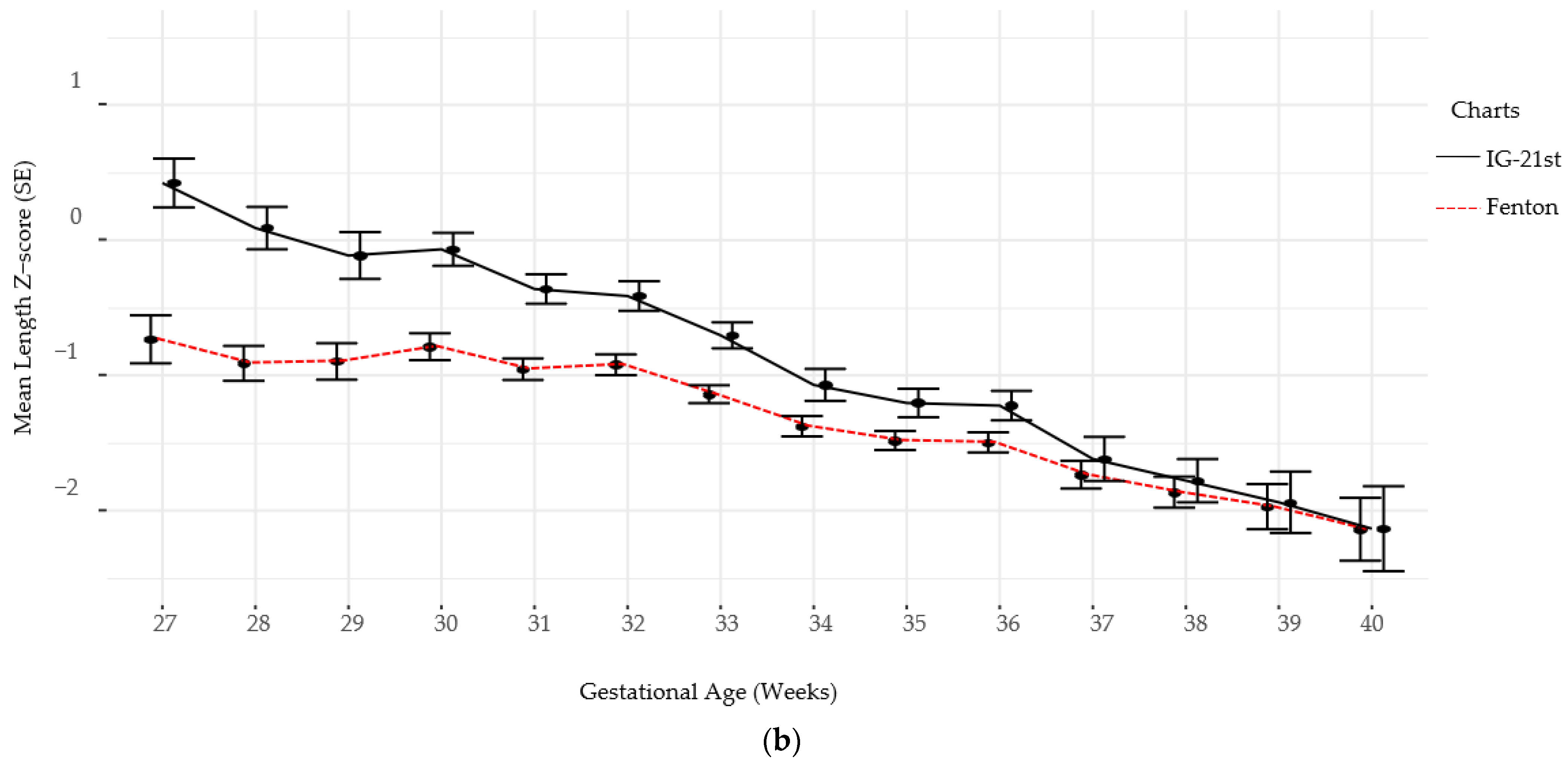 Nutrients 13 02841 g002b