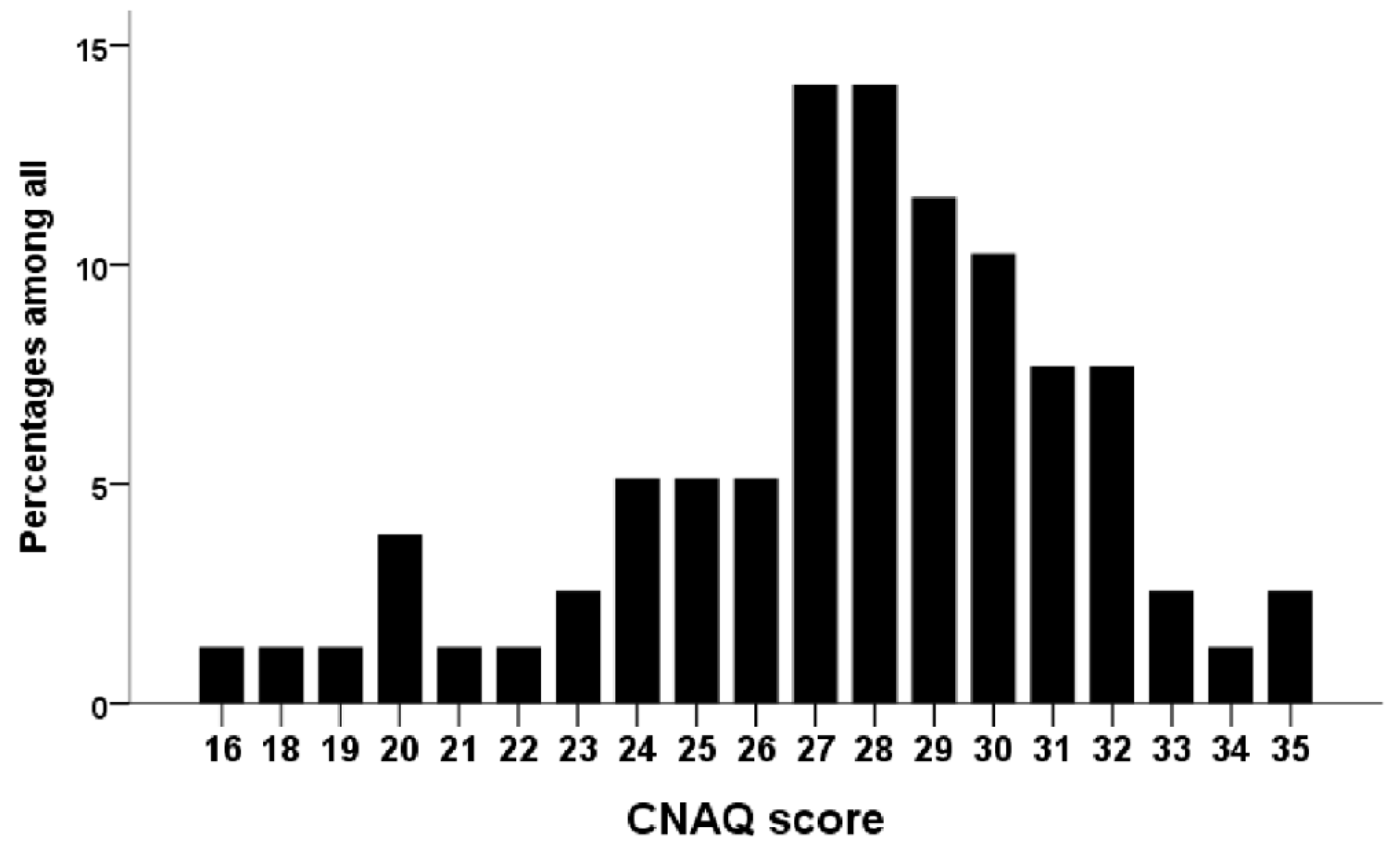 Nutrients 13 02863 g001
