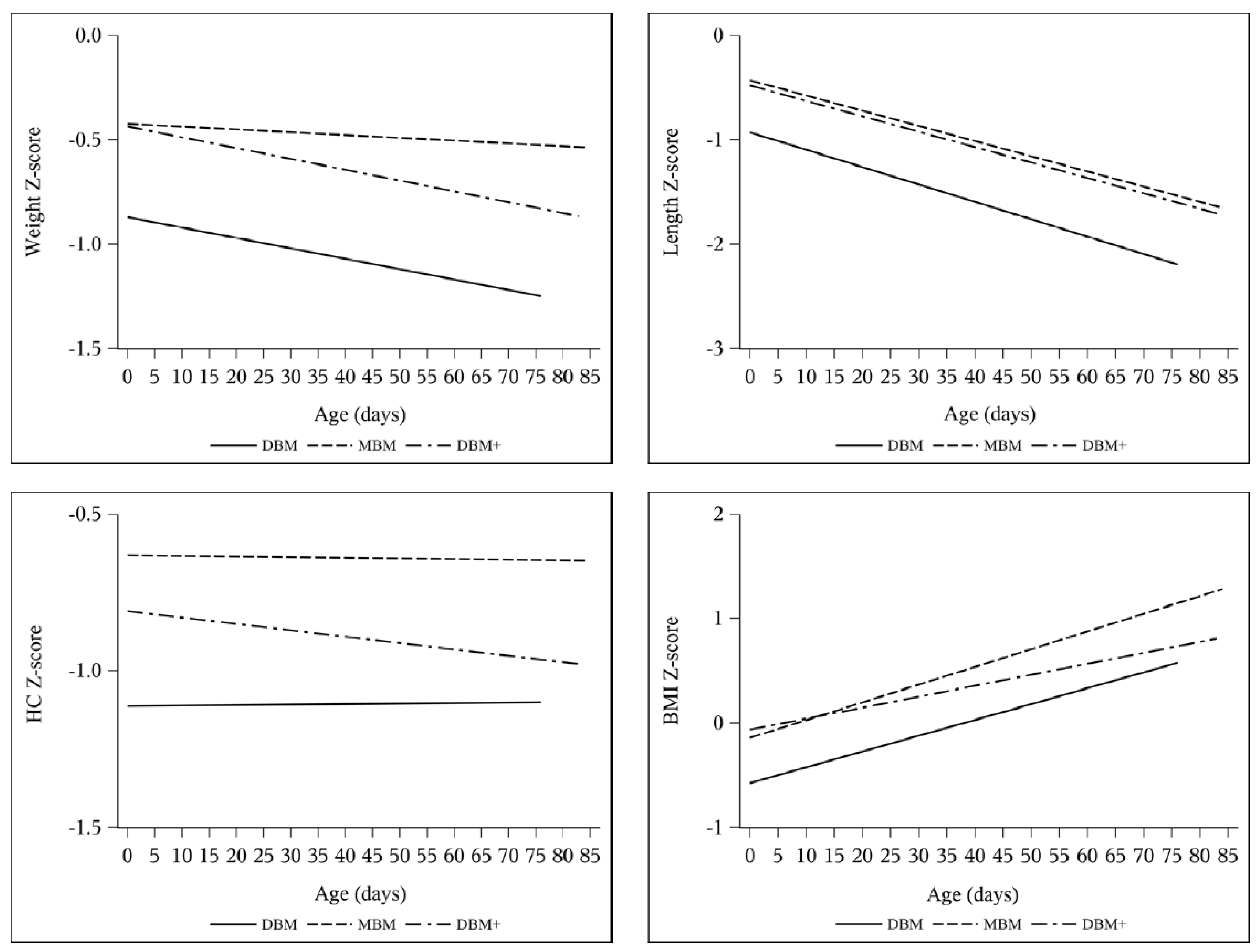Nutrients 13 02869 g003