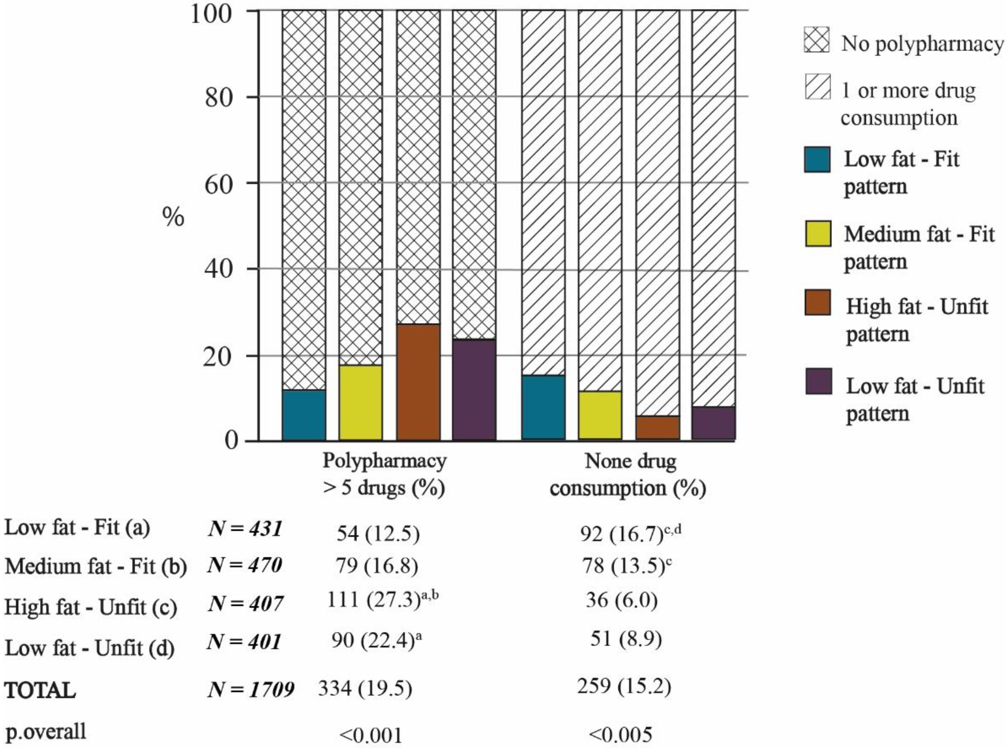 Nutrients 13 02872 g002