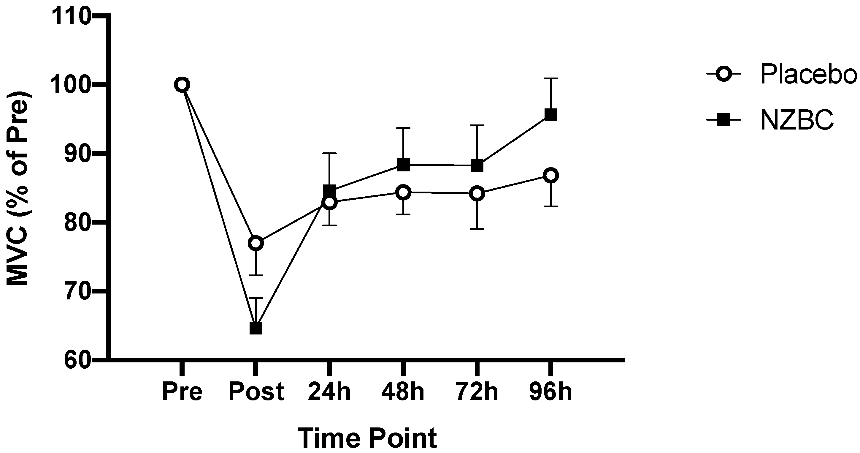 Nutrients 13 02875 g001