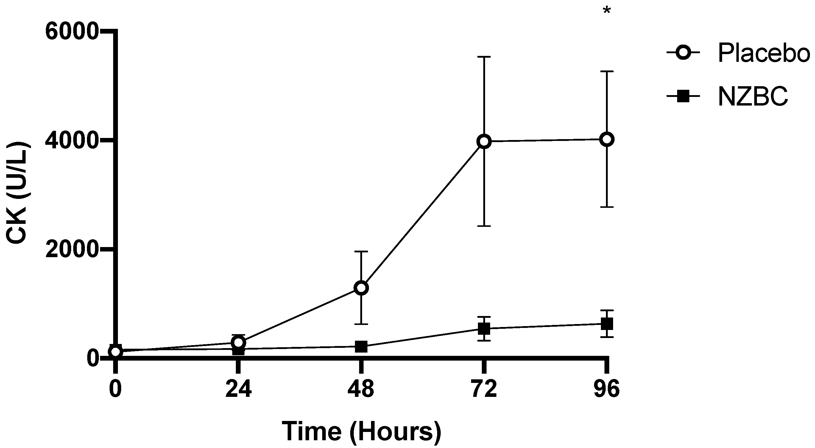 Nutrients 13 02875 g002