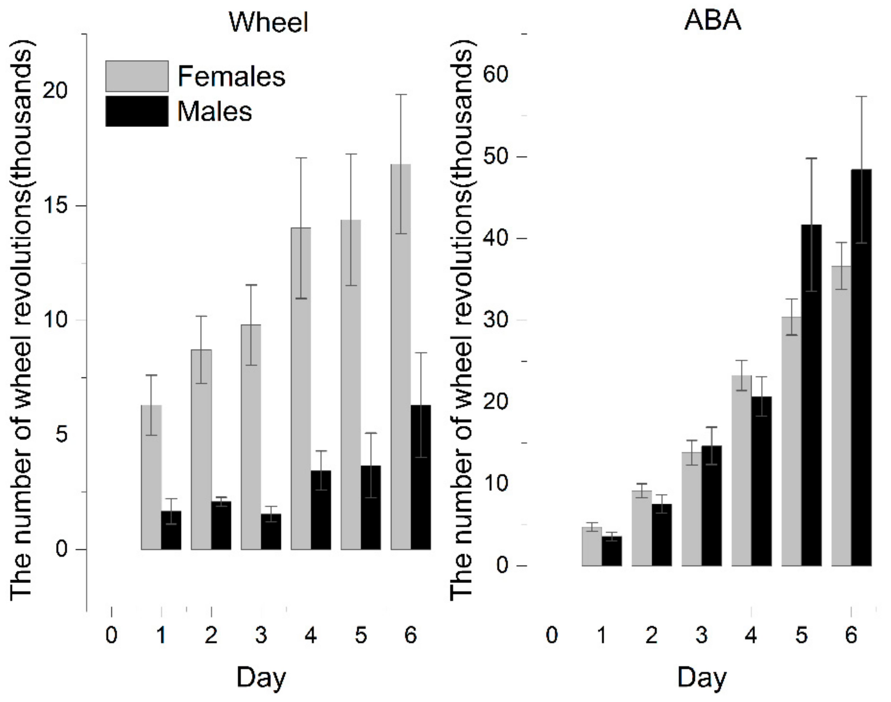 Nutrients 13 02876 g003 Nutrients 13 02876 g003