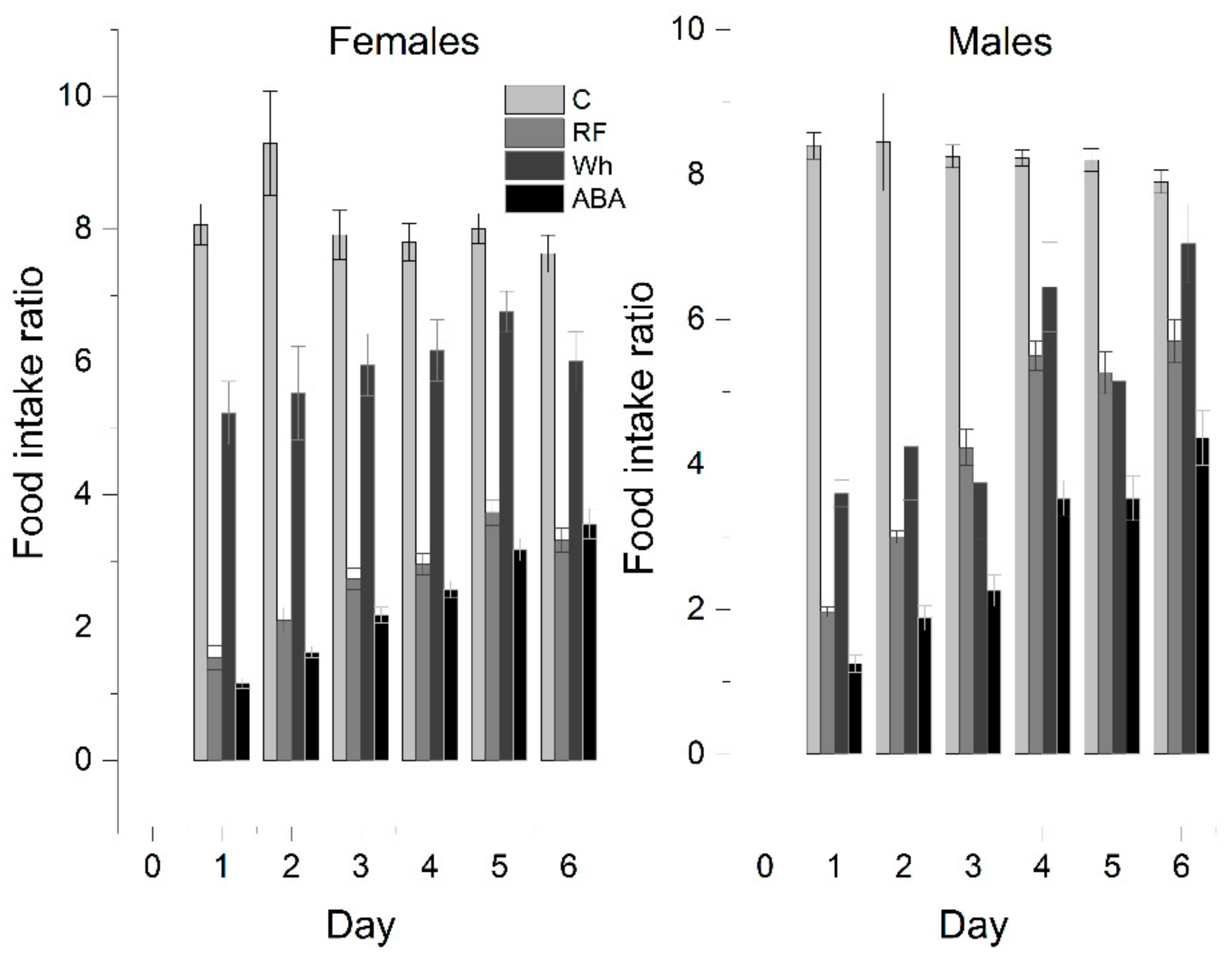 Nutrients 13 02876 g004 Nutrients 13 02876 g004