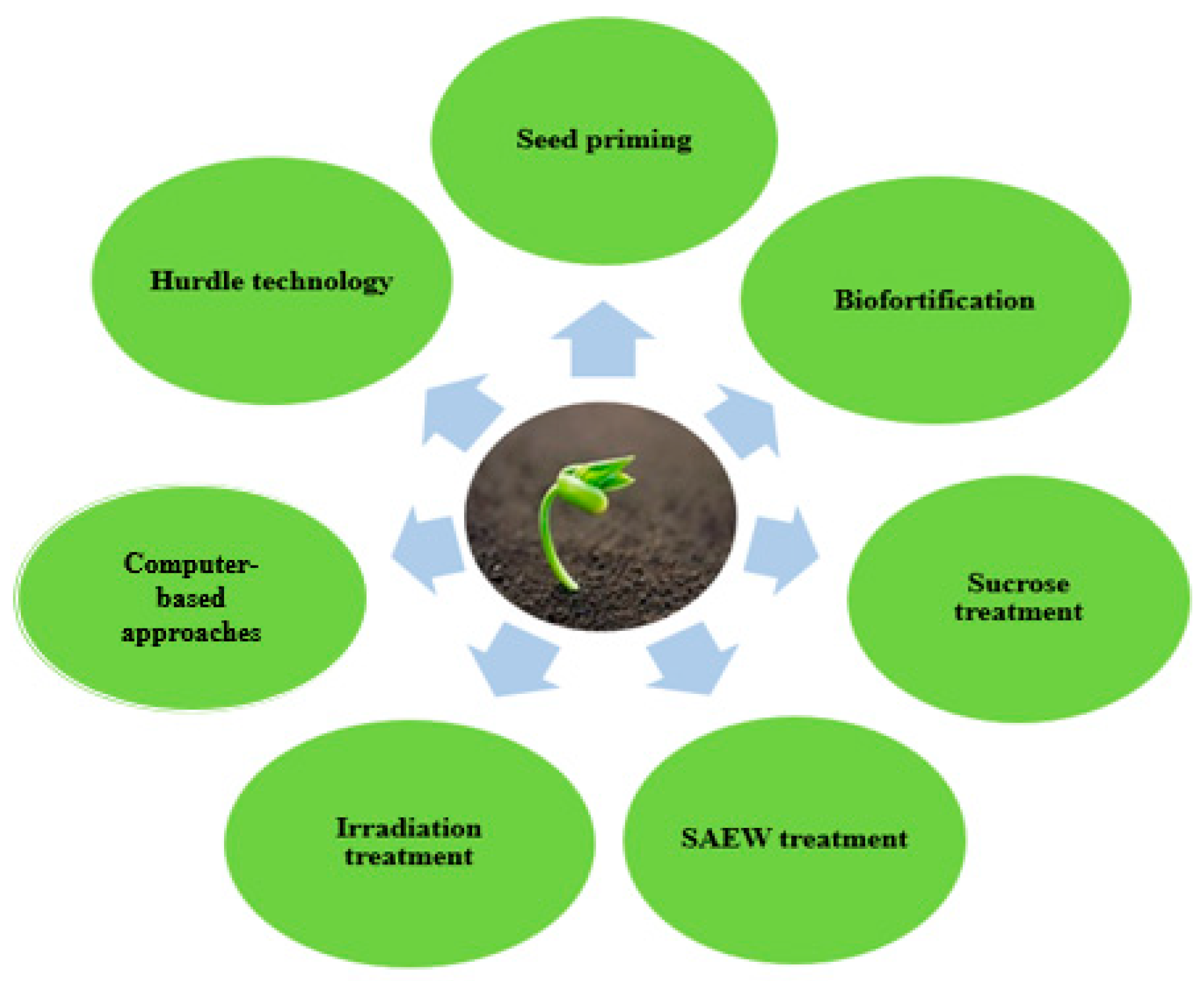 Nutrients 13 02882 g001