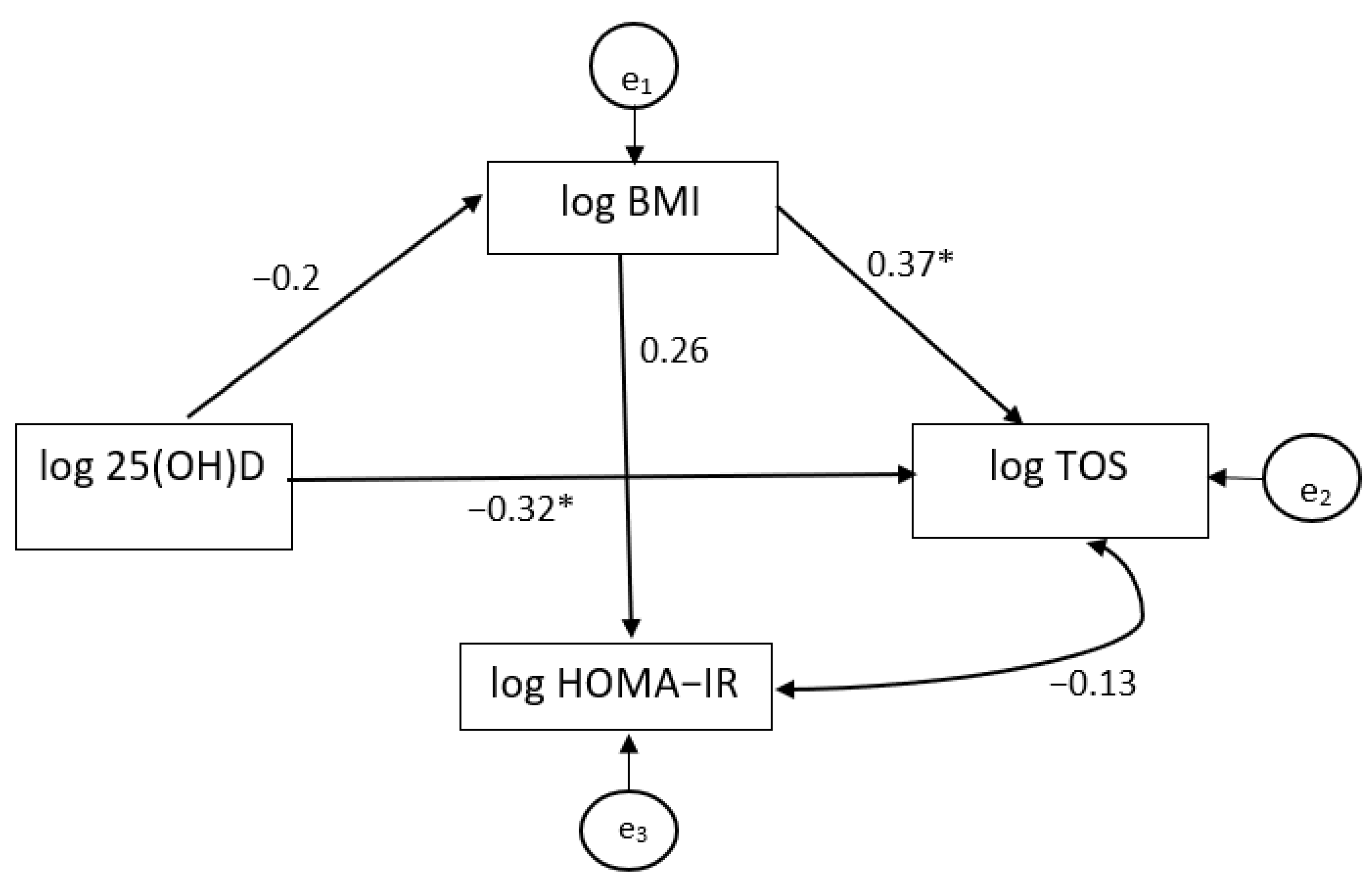 Nutrients 13 02889 g001