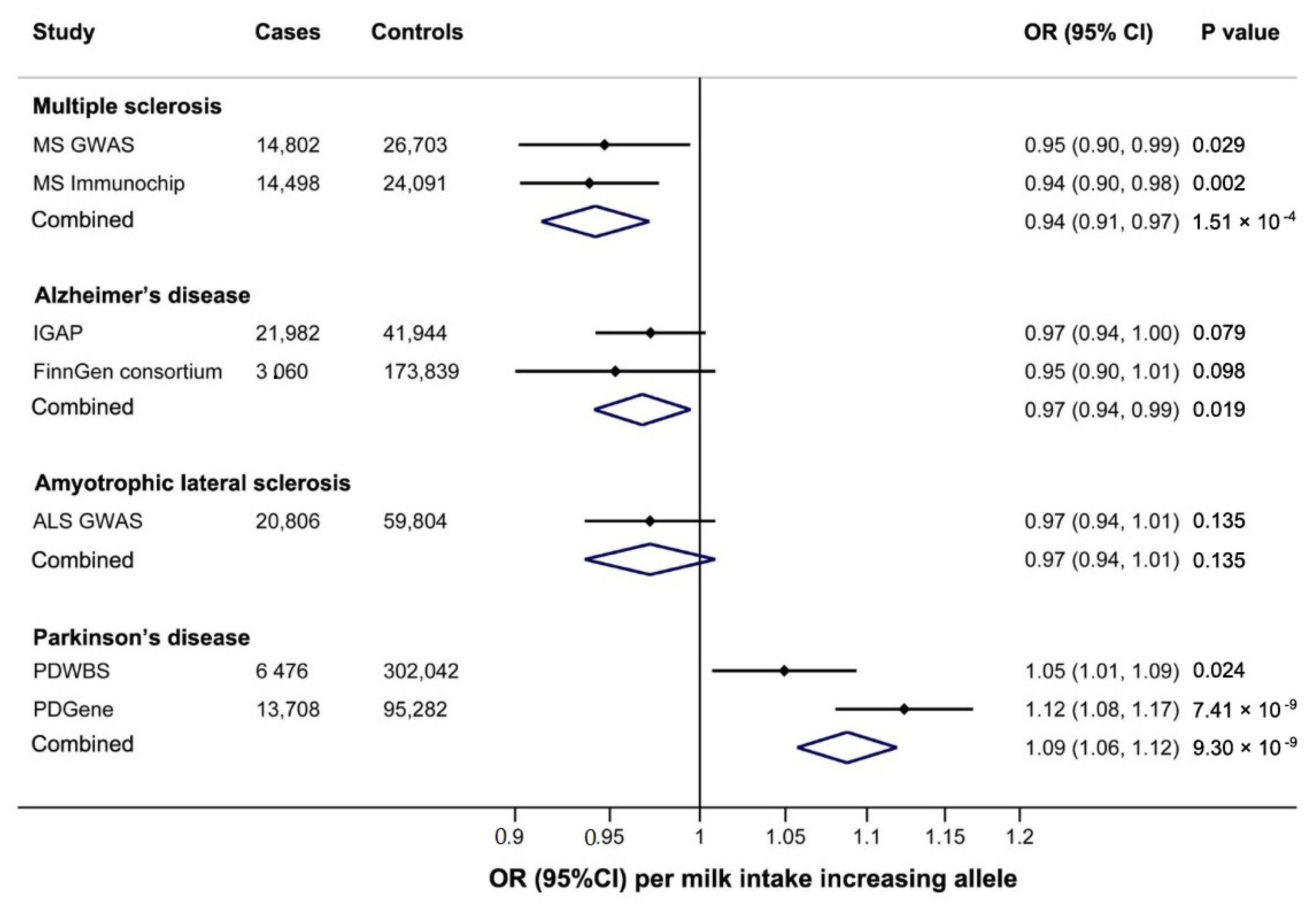 Nutrients 13 02893 g003